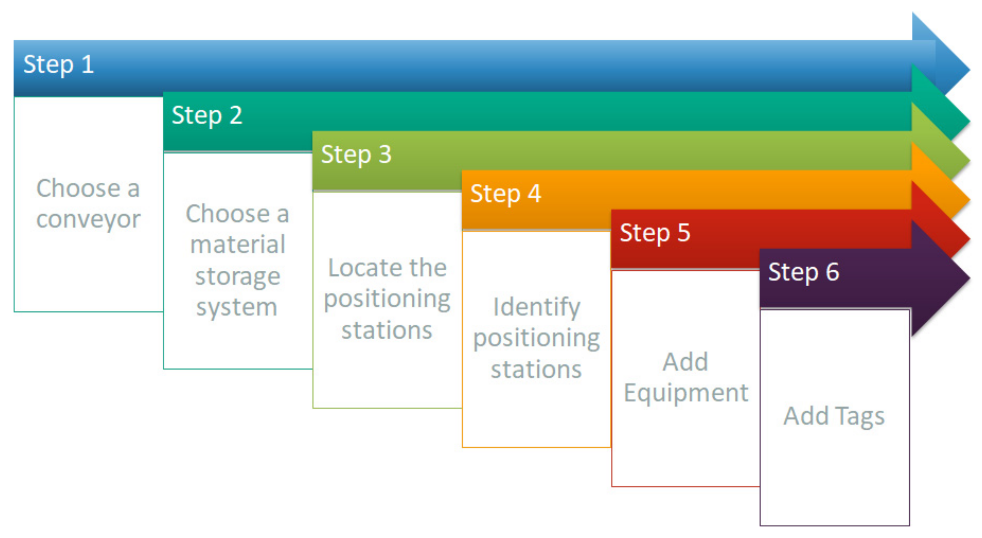 Applsci 12 09864 g004 550