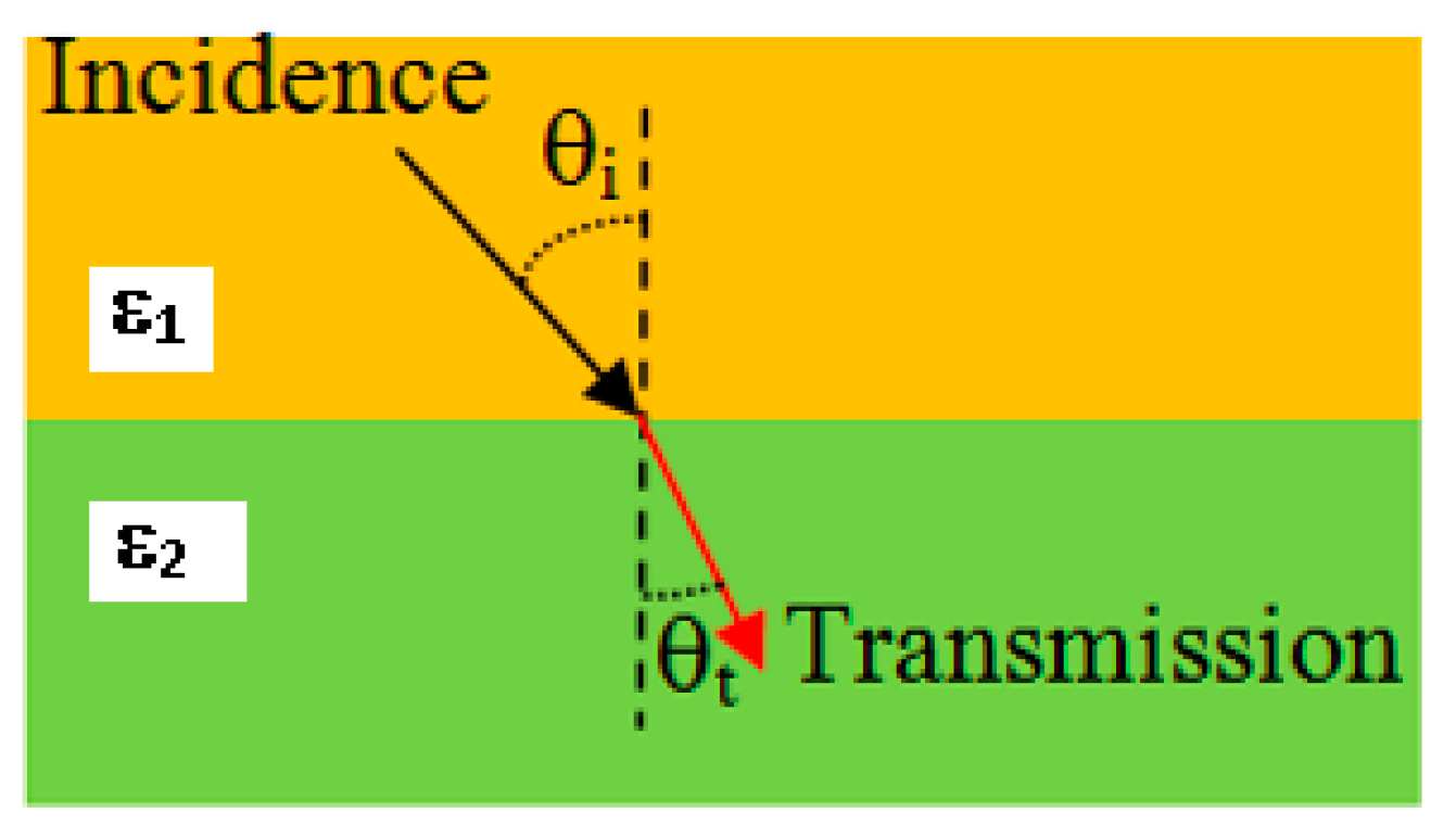 Applsci 12 09865 g002 Applsci 12 09865 g002