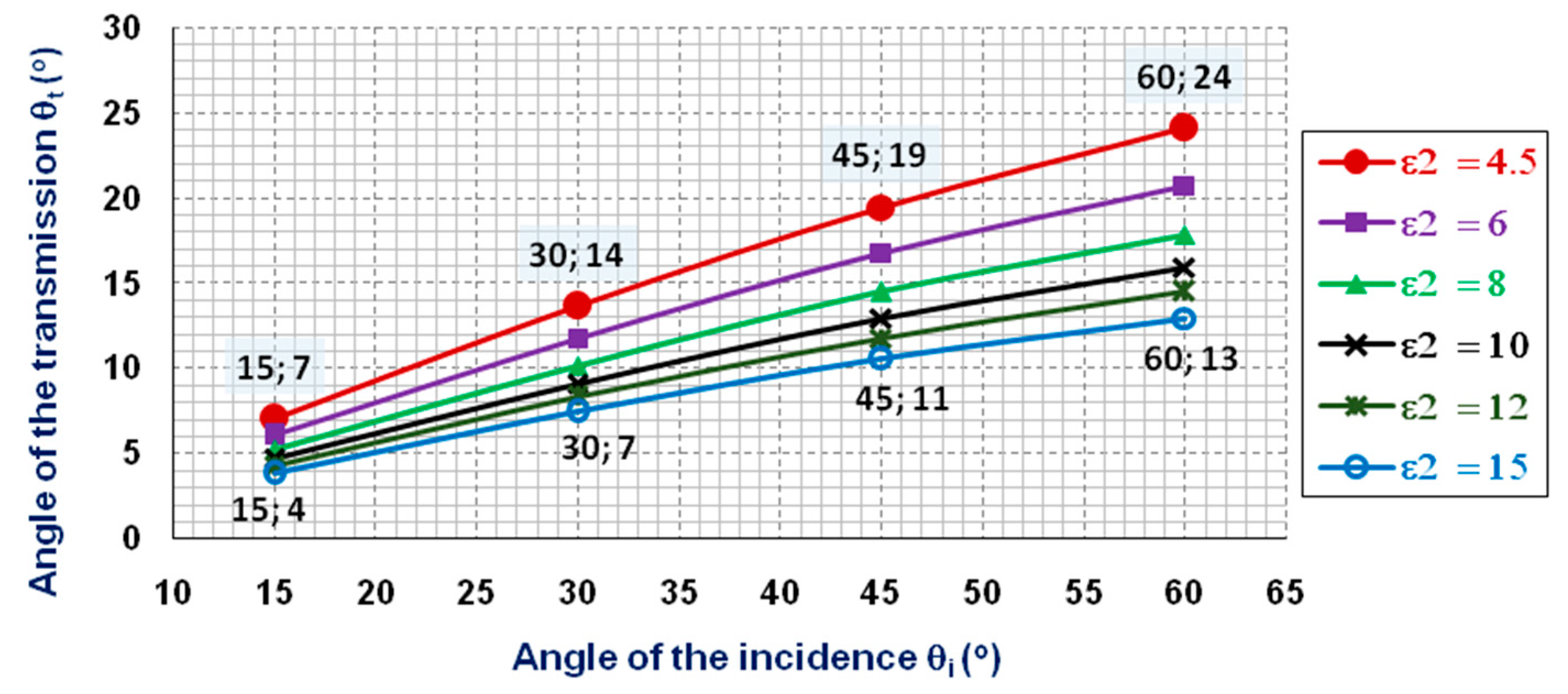 Applsci 12 09865 g005 Applsci 12 09865 g005