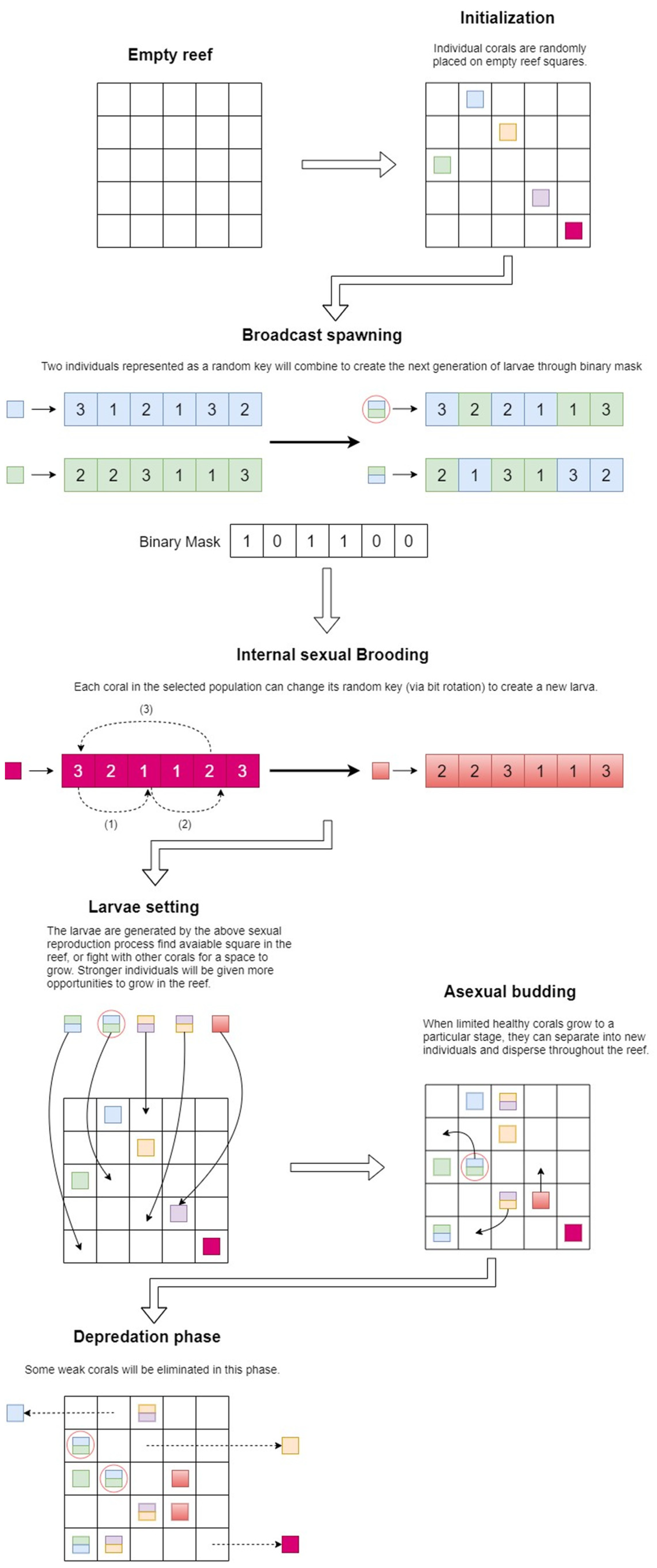 Applsci 12 09867 g002