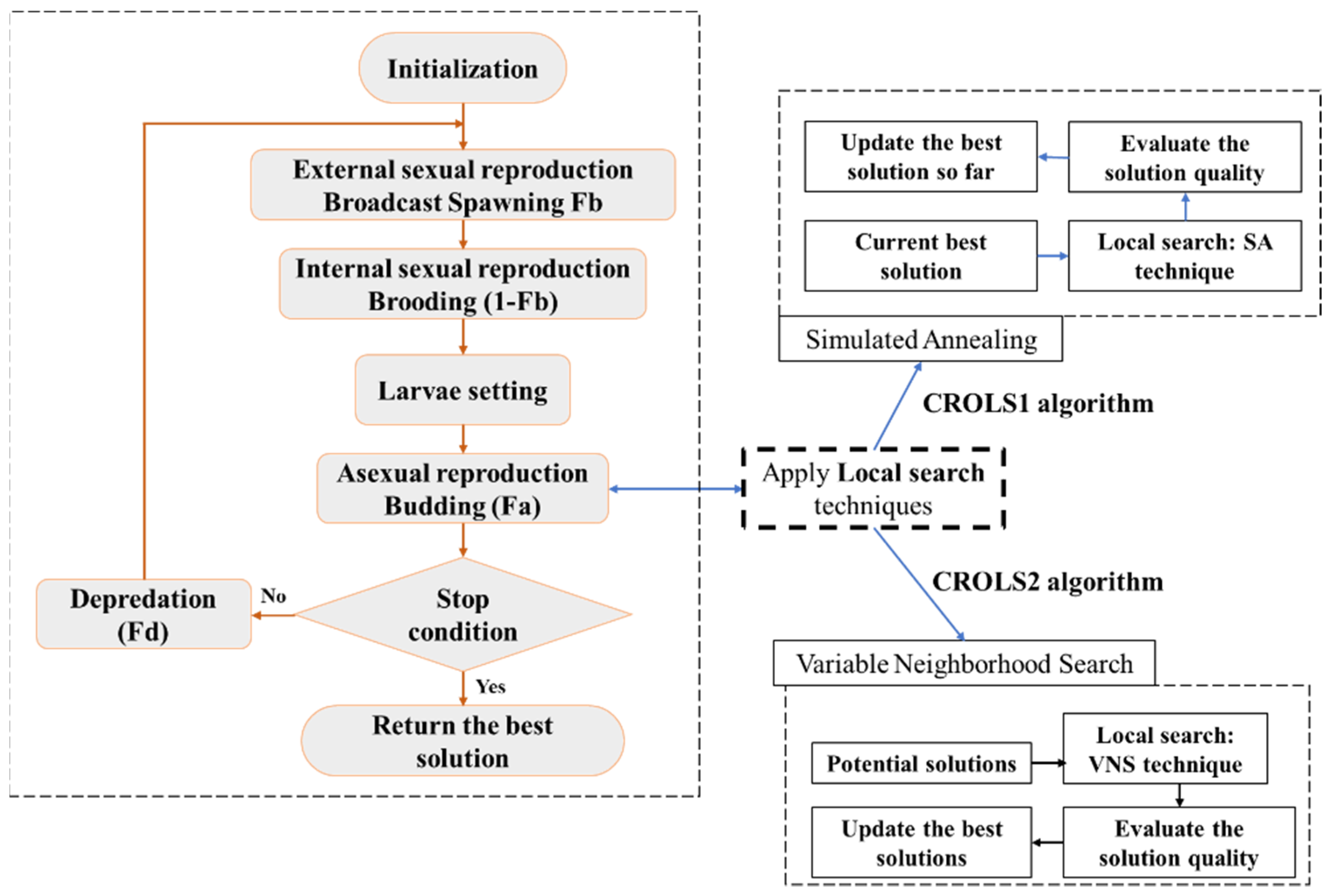 Applsci 12 09867 g003