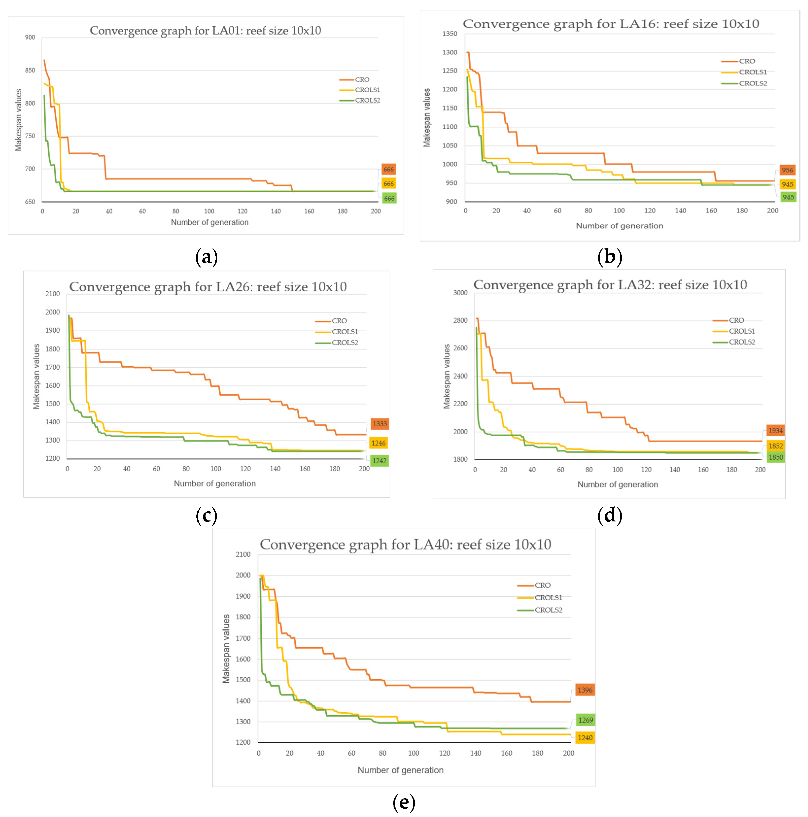 Applsci 12 09867 g004