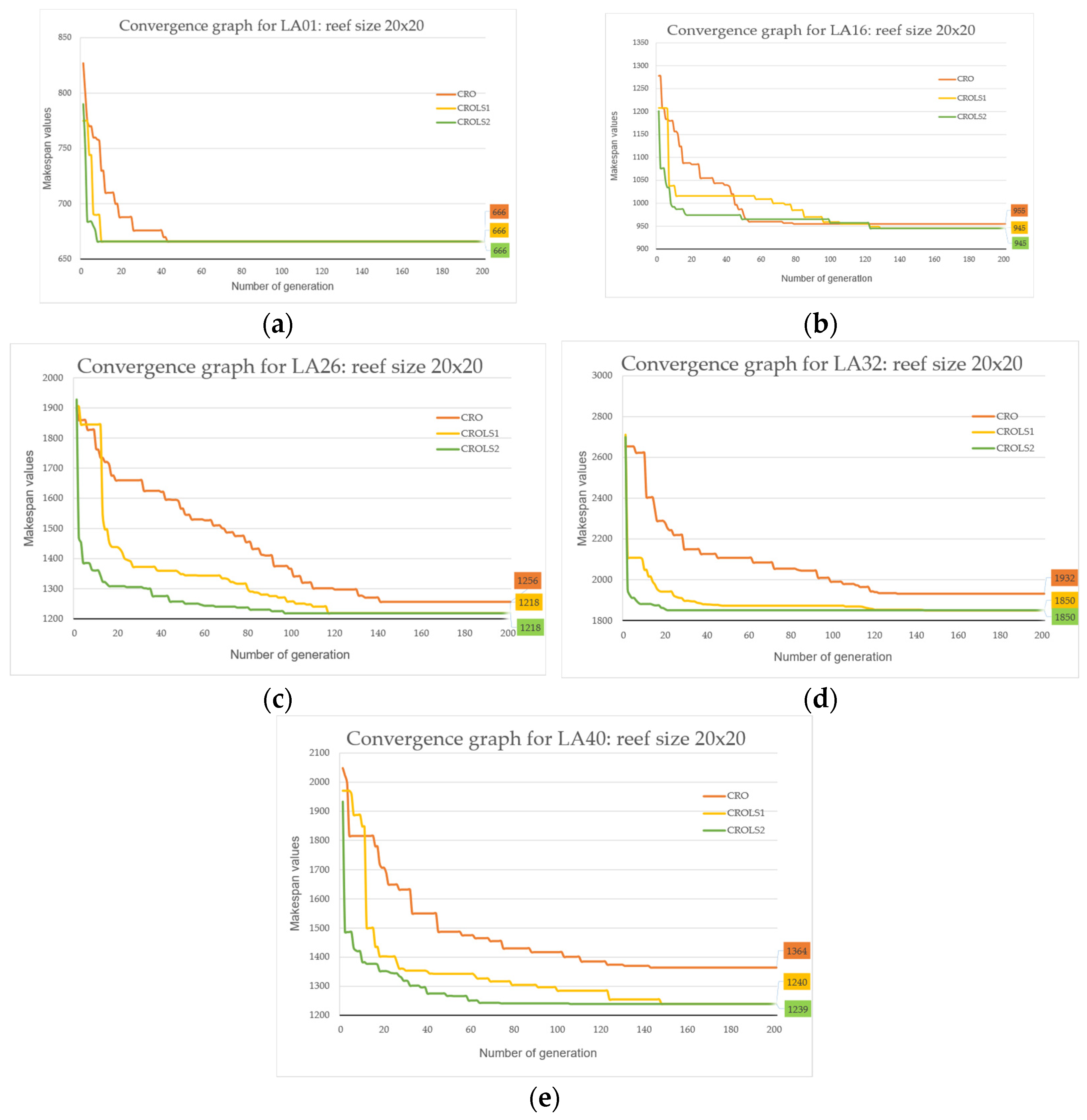 Applsci 12 09867 g005