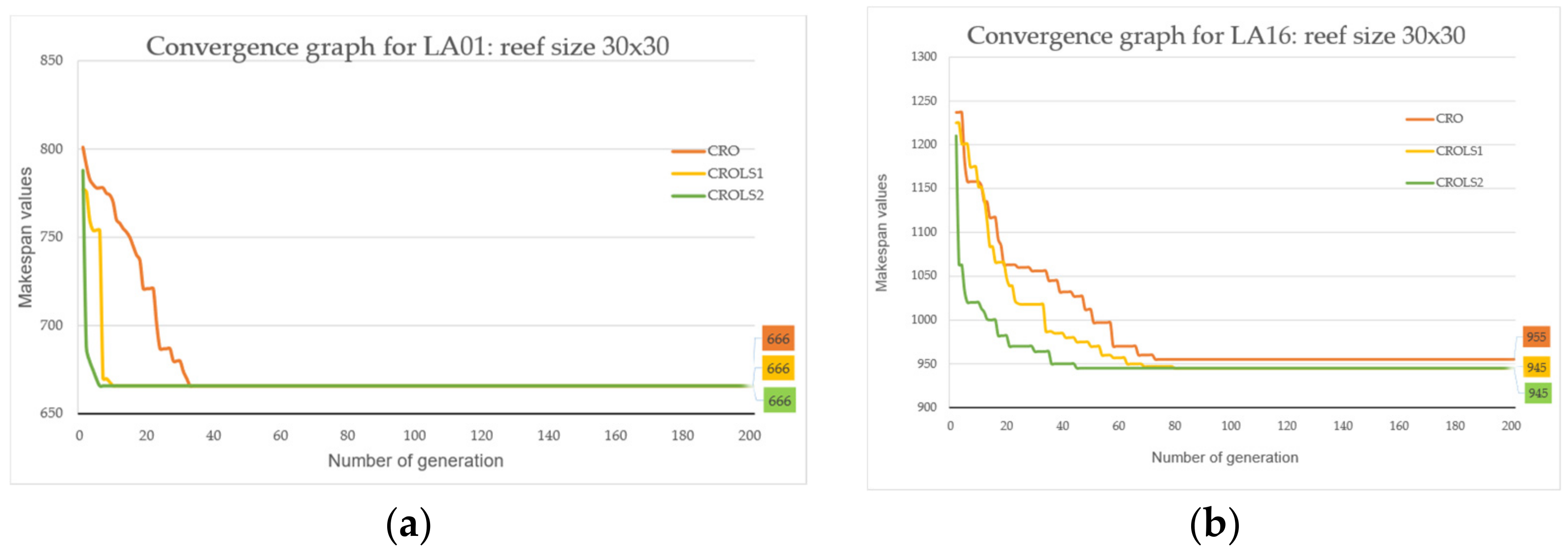 Applsci 12 09867 g006a