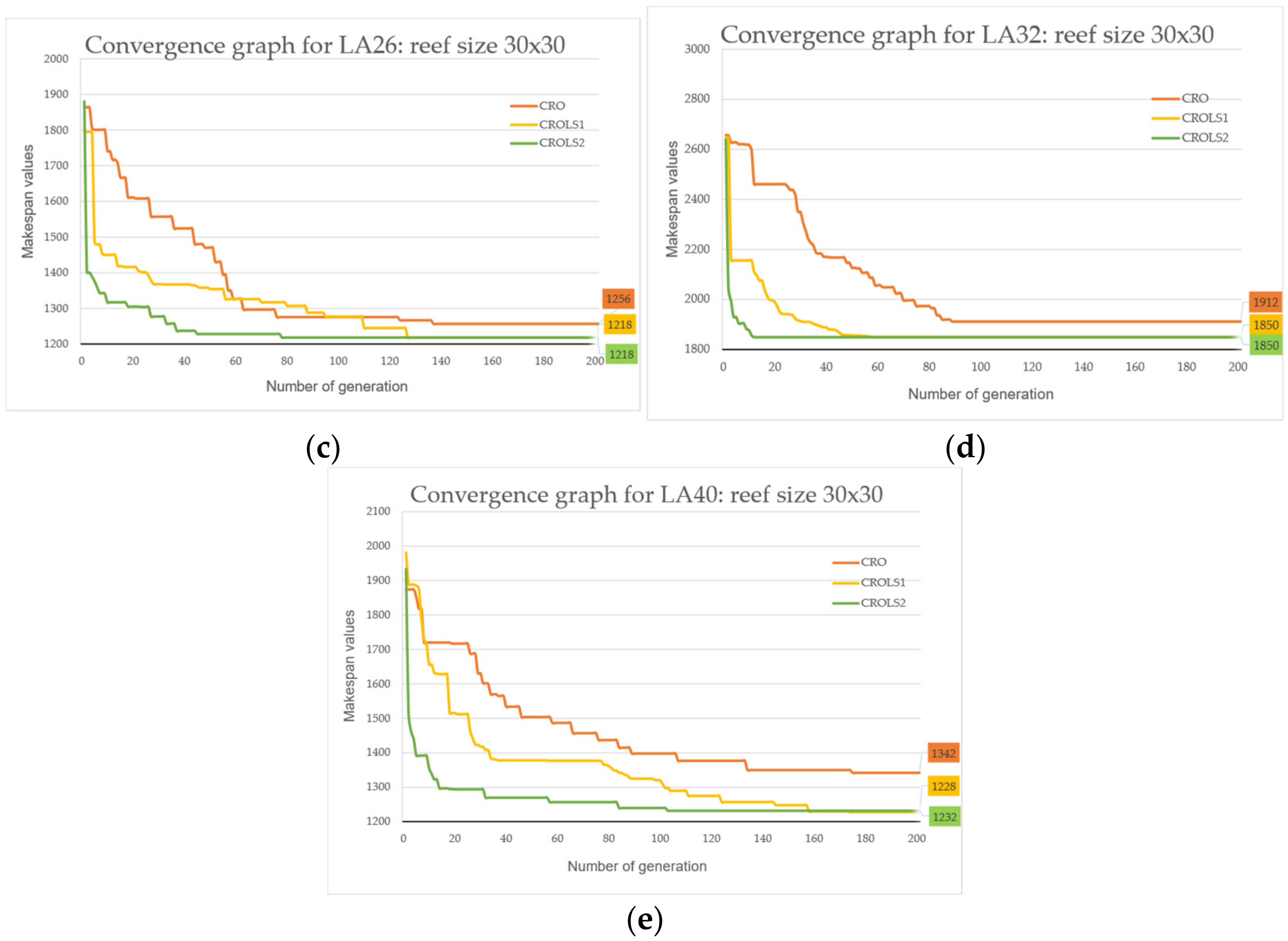 Applsci 12 09867 g006b