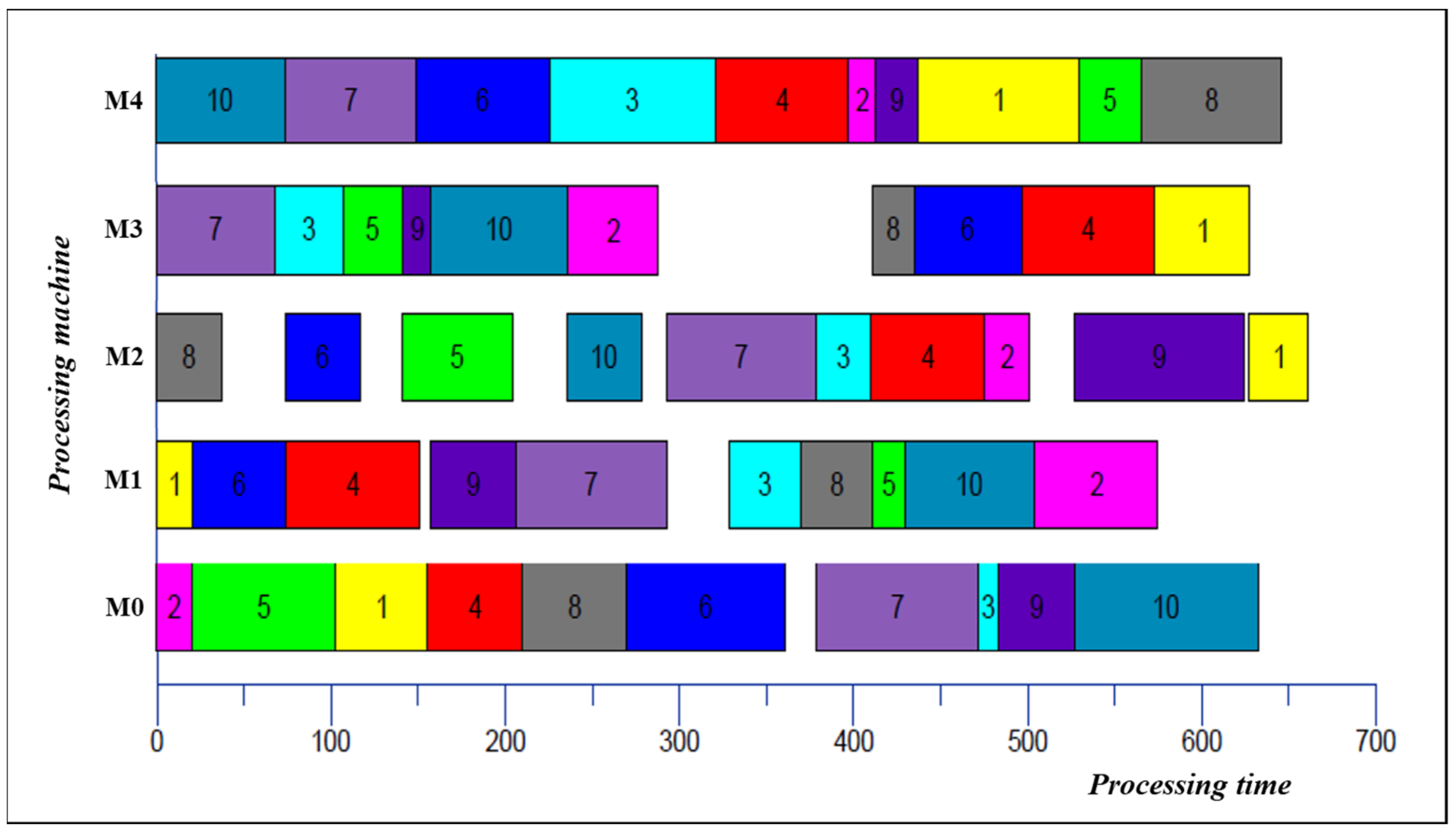 Applsci 12 09867 g007
