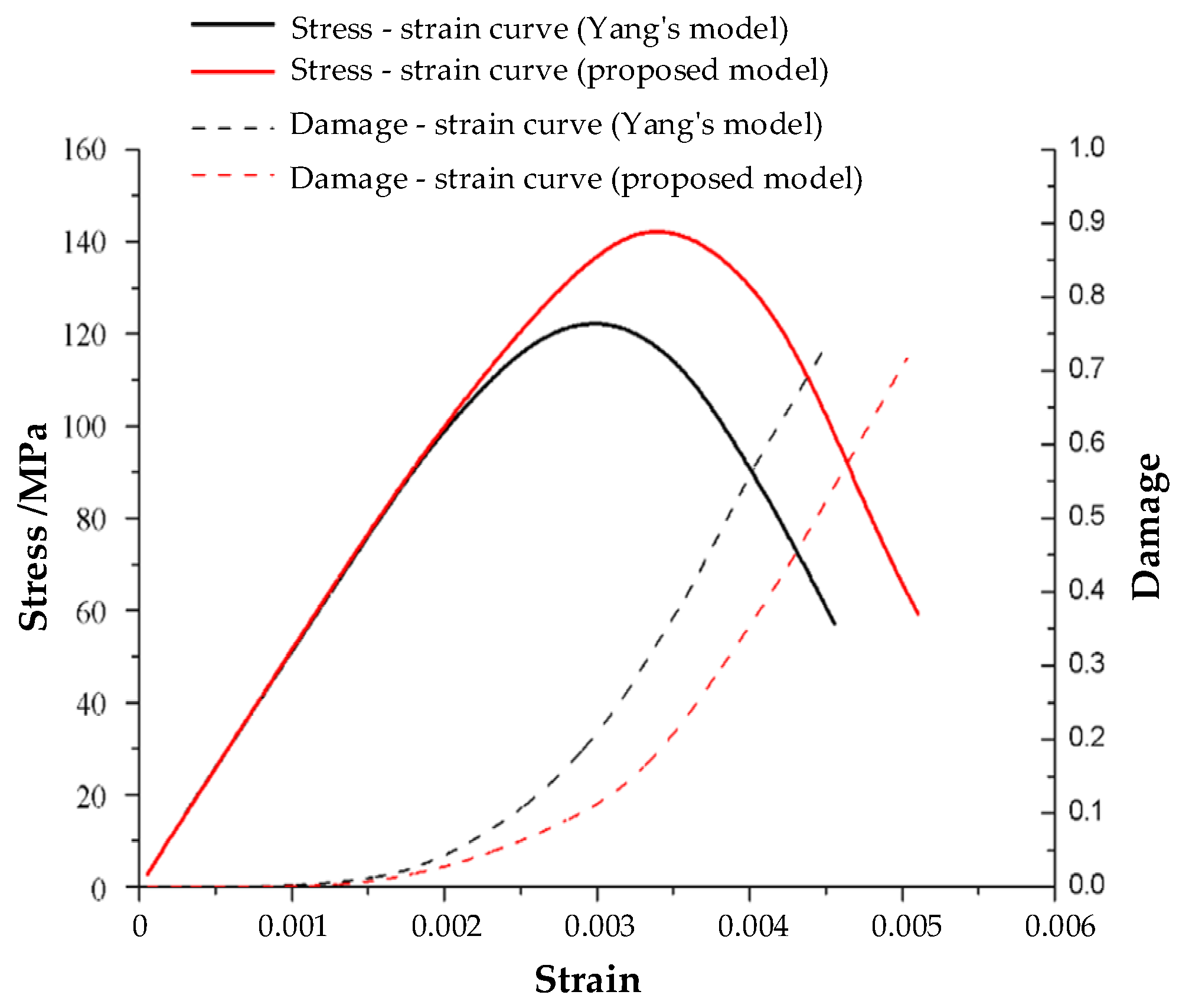 Applsci 12 09875 g002 Applsci 12 09875 g002