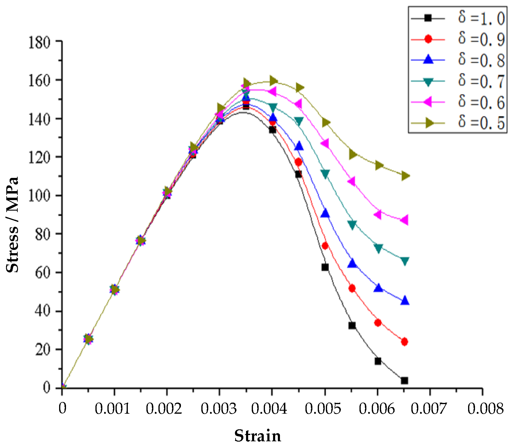 Applsci 12 09875 g004 Applsci 12 09875 g004