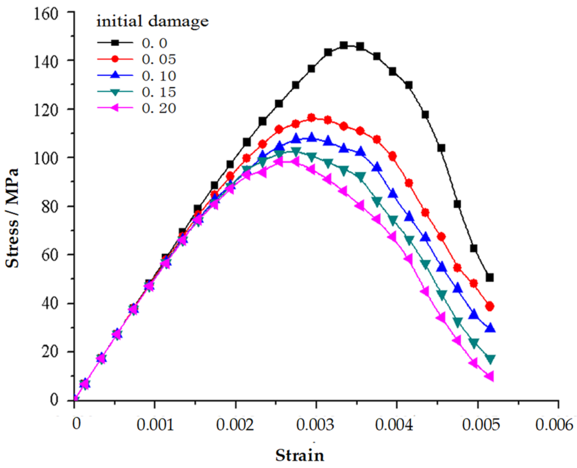 Applsci 12 09875 g005 Applsci 12 09875 g005