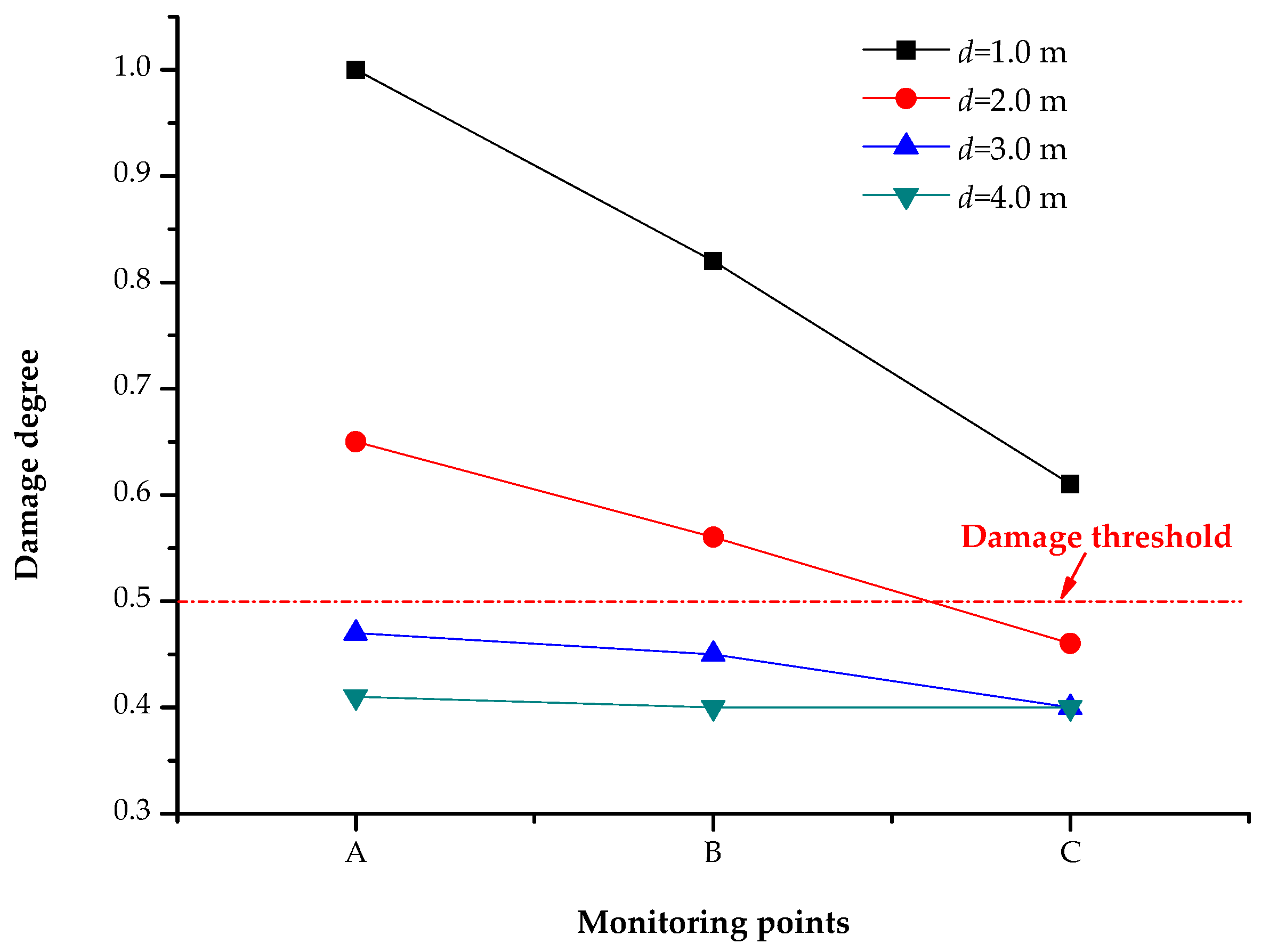 Applsci 12 09875 g014 Applsci 12 09875 g014