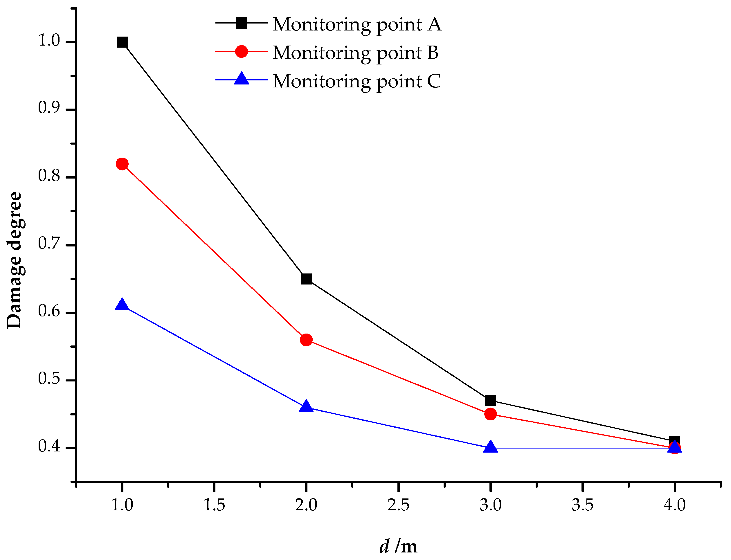 Applsci 12 09875 g015 Applsci 12 09875 g015