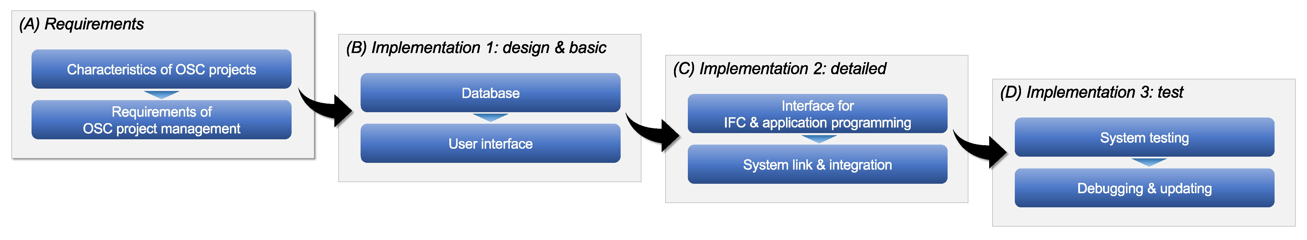 Applsci 12 09878 g001