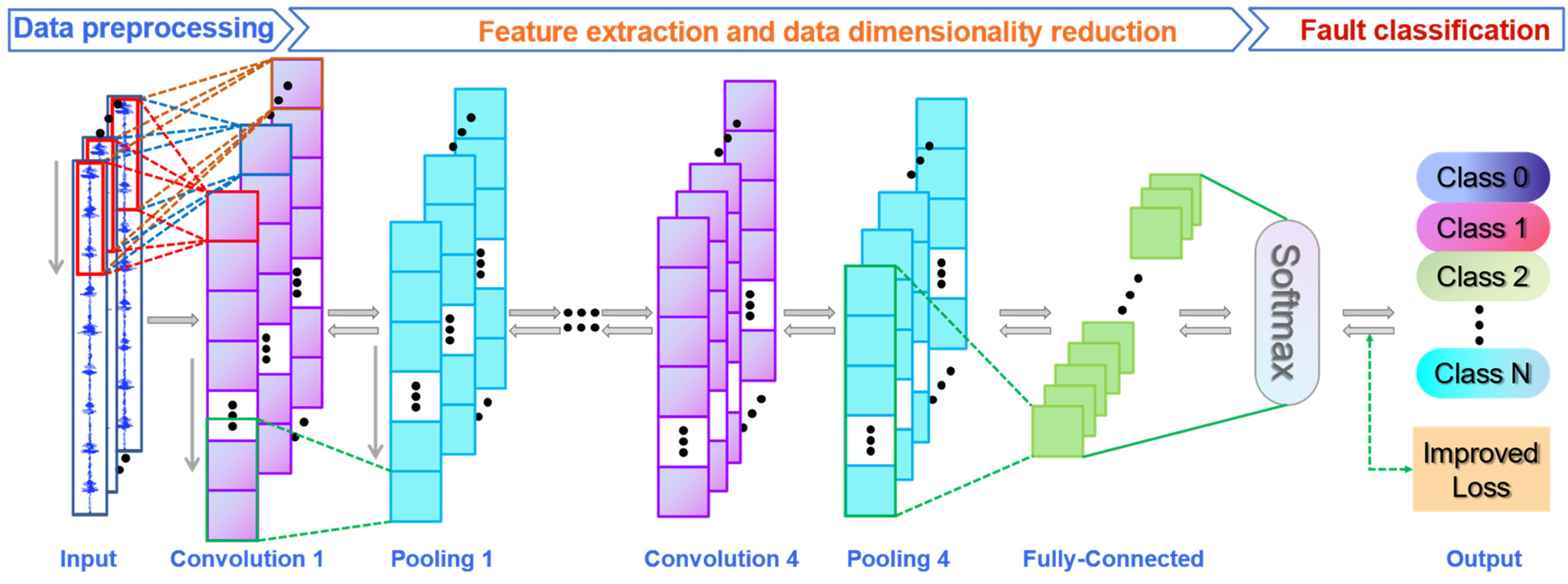Applsci 12 09880 g002