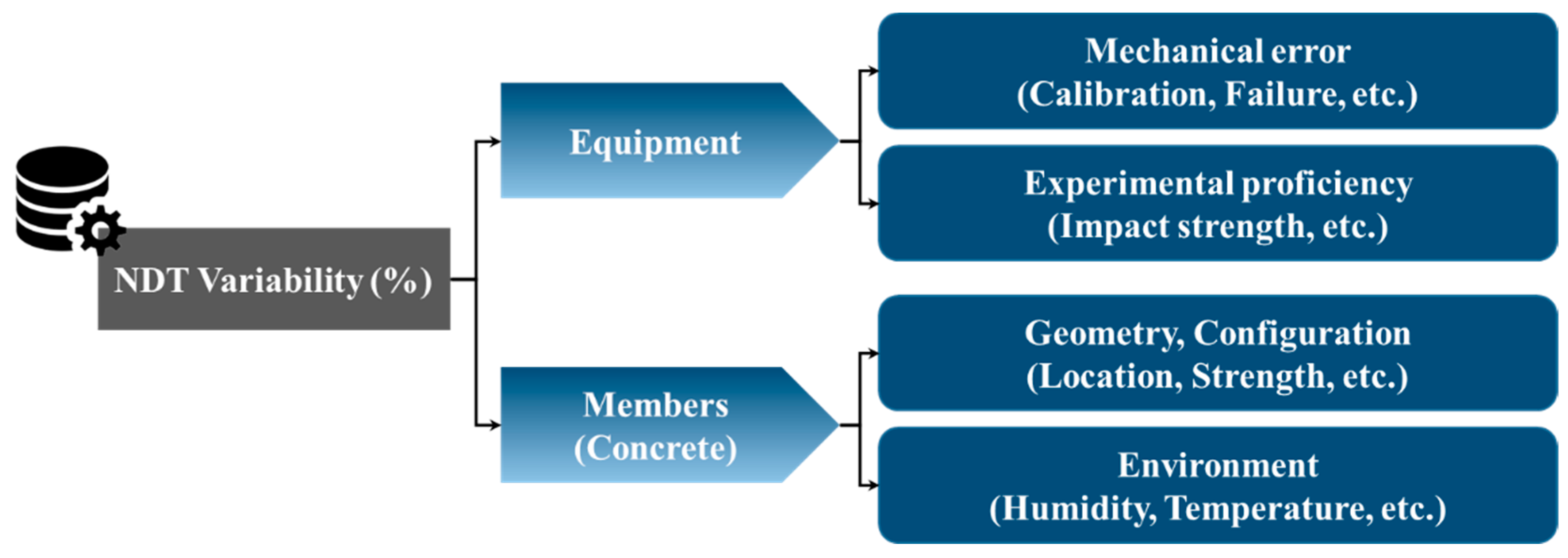 Applsci 12 09881 g003