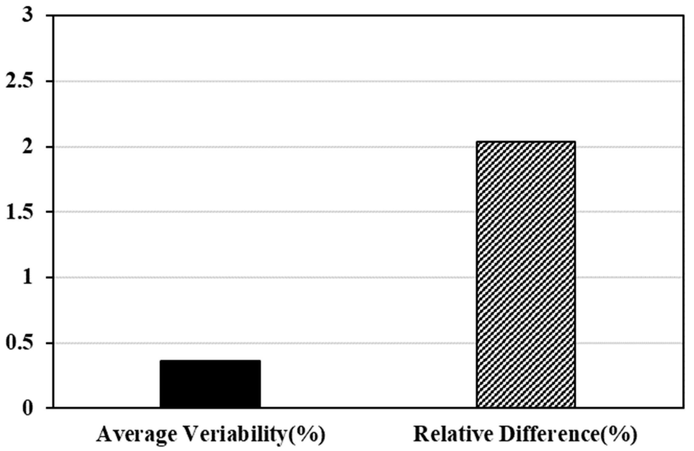 Applsci 12 09881 g005