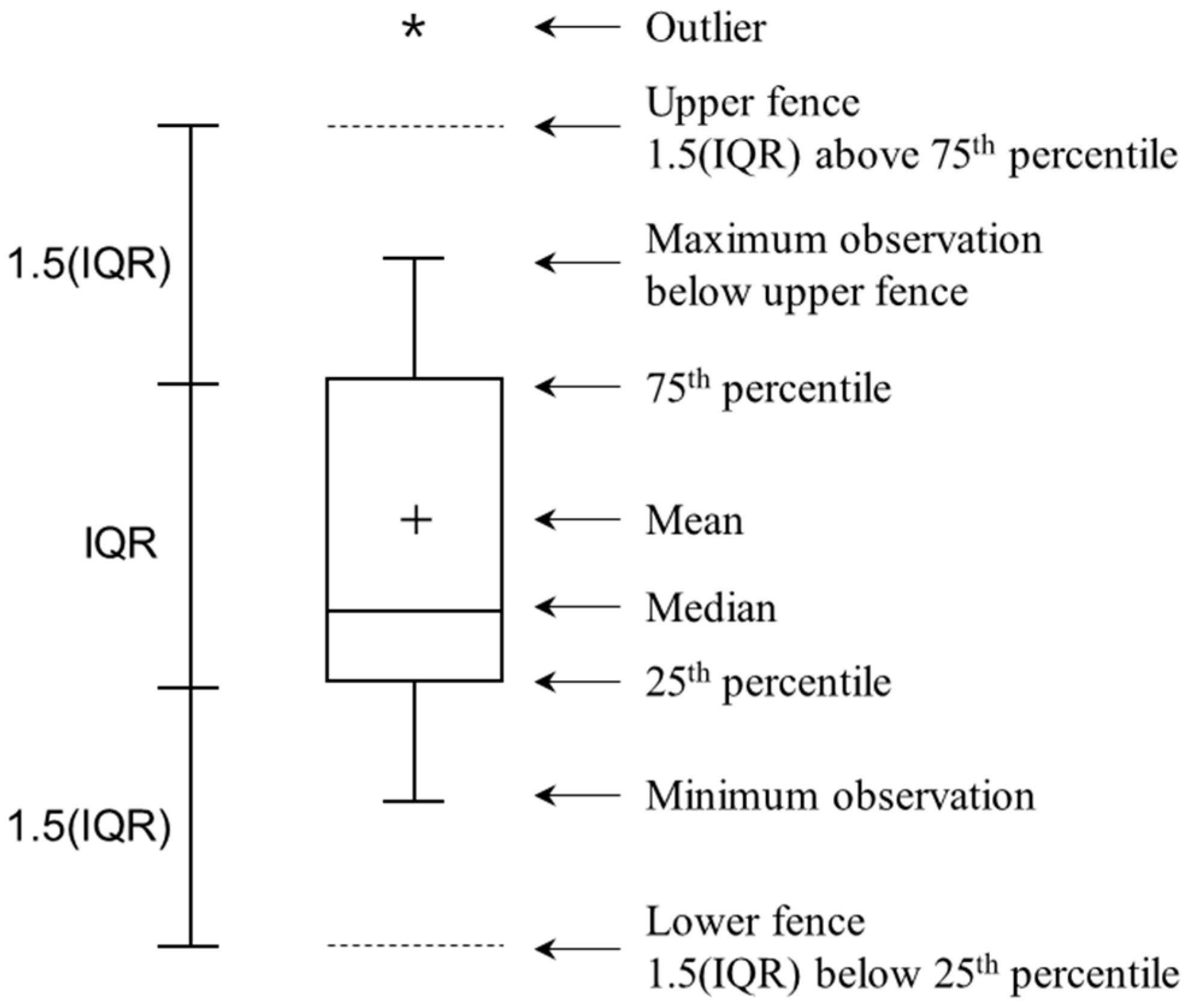 Applsci 12 09881 g006