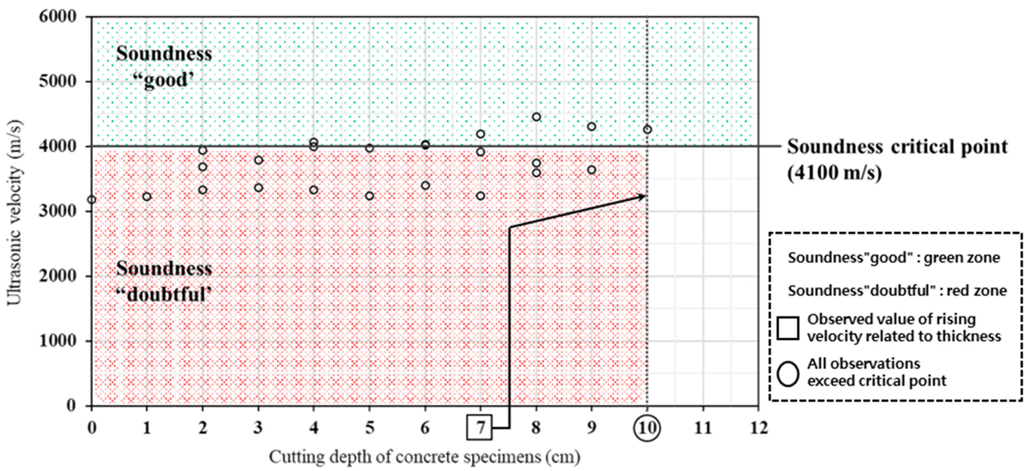 Applsci 12 09881 g010