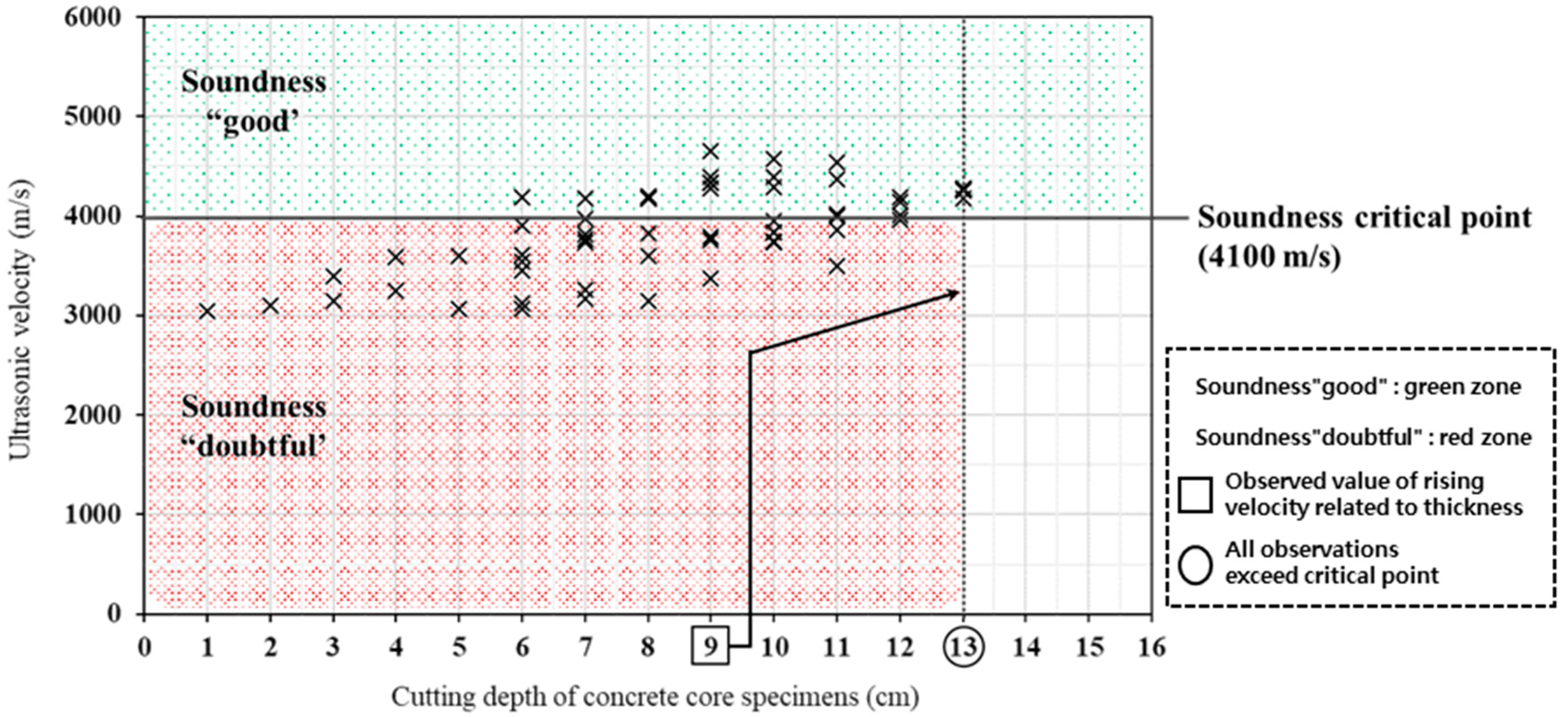Applsci 12 09881 g011