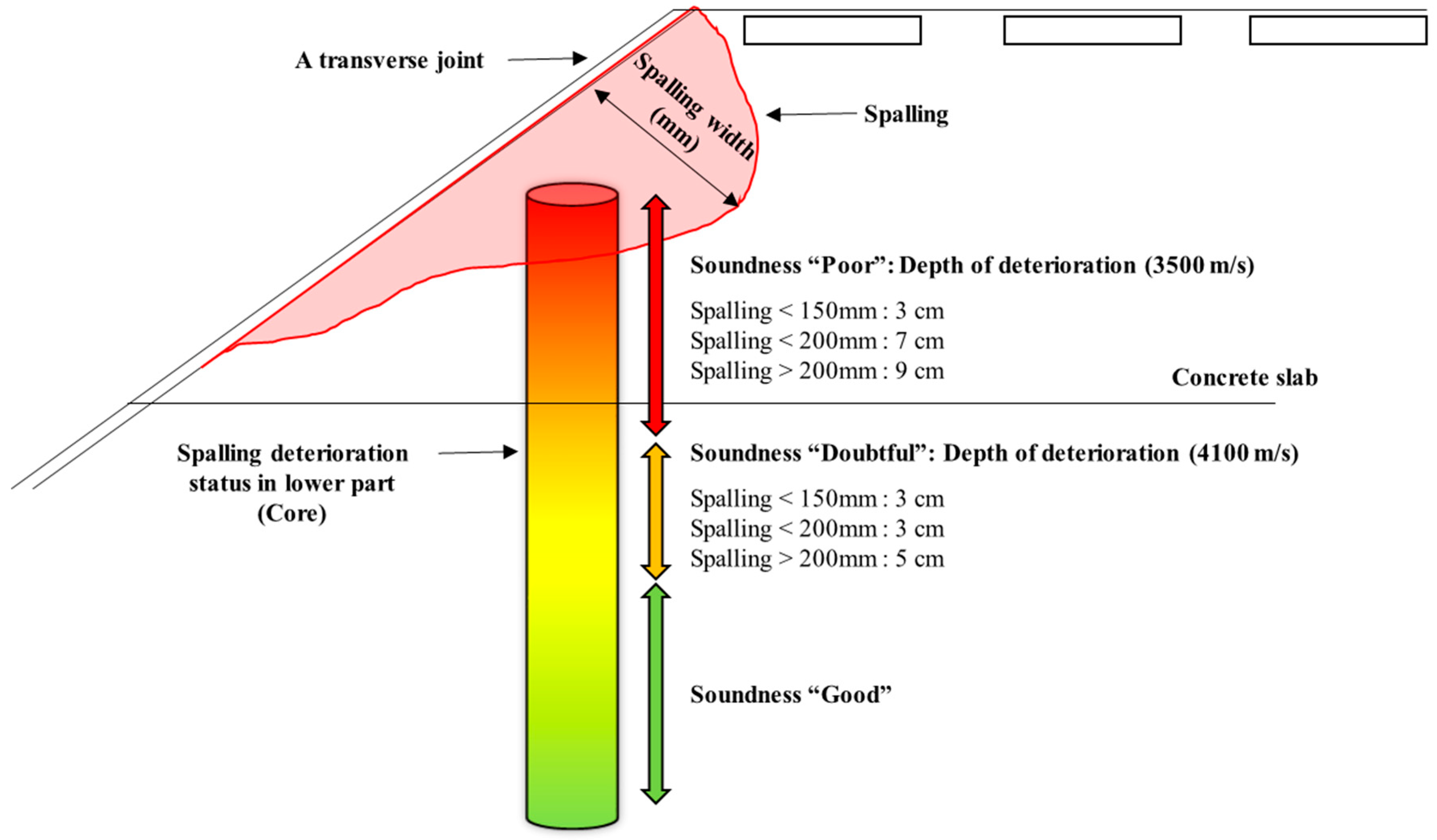 Applsci 12 09881 g012