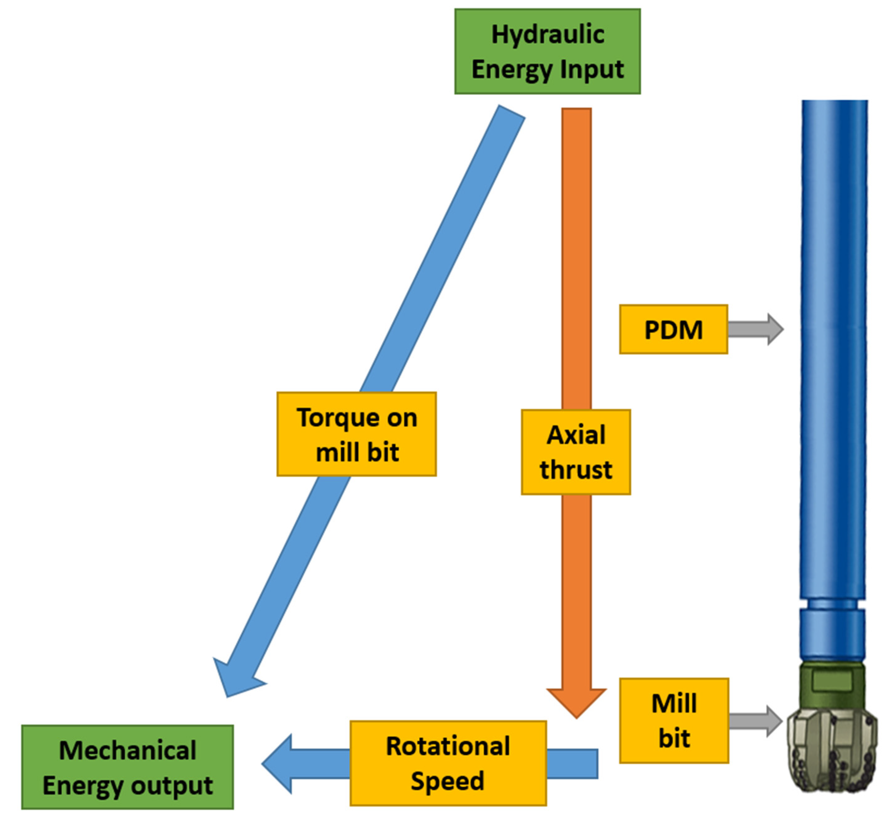 creative commons mud <a href='https://www.ruidapetroleum.com/product/49'>pump</a> oil and gas quotation