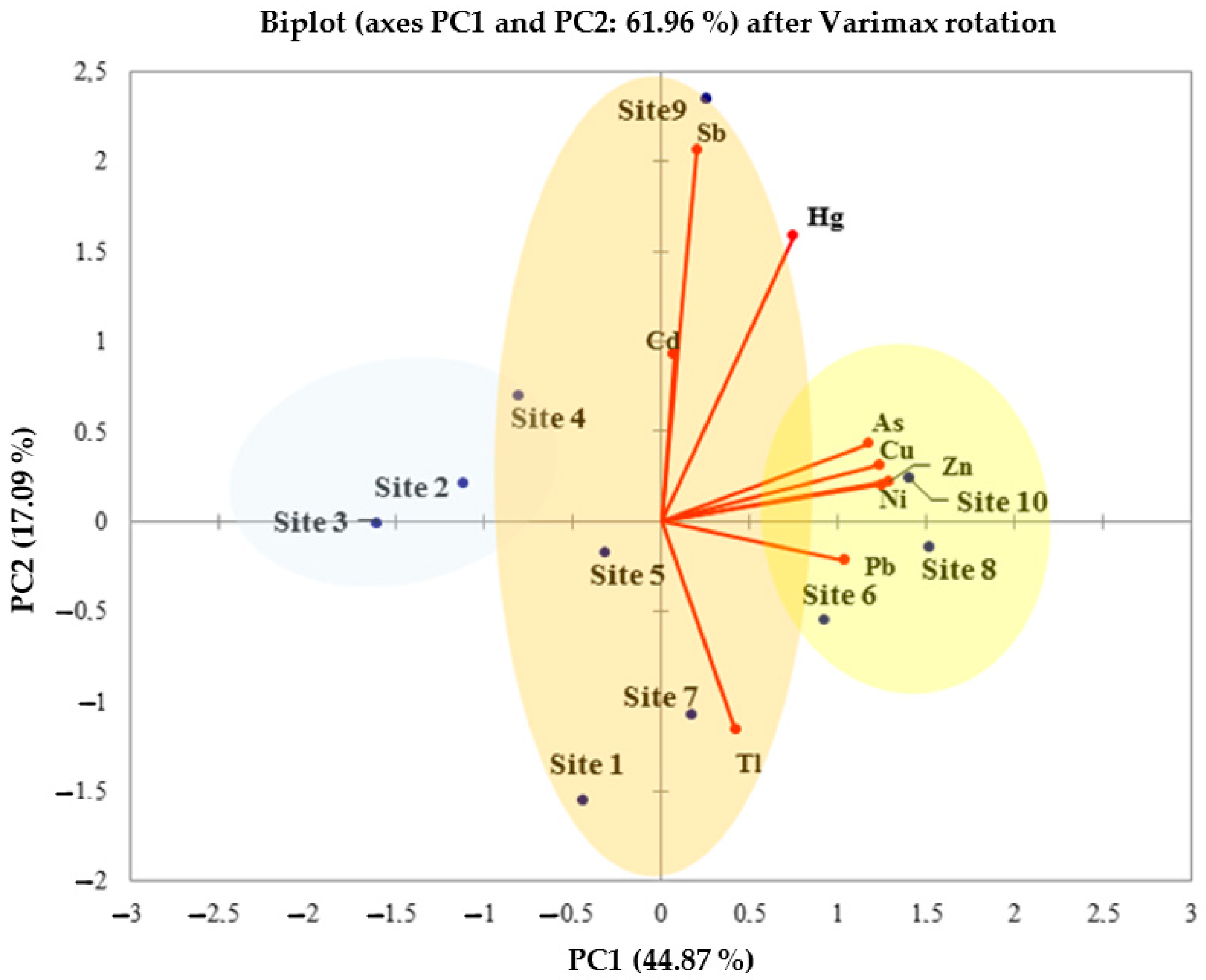 Applsci 12 09889 g002 Applsci 12 09889 g002
