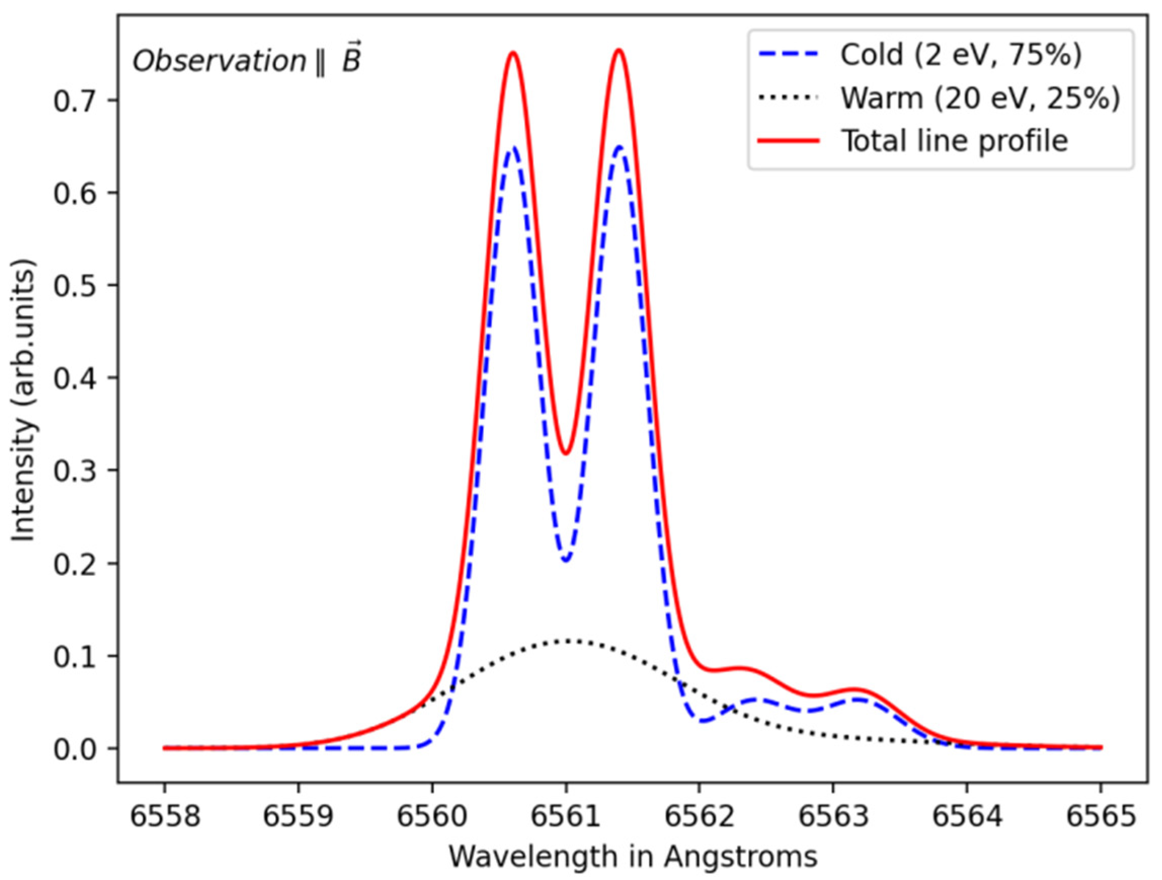 Applsci 12 09891 g003 Applsci 12 09891 g003
