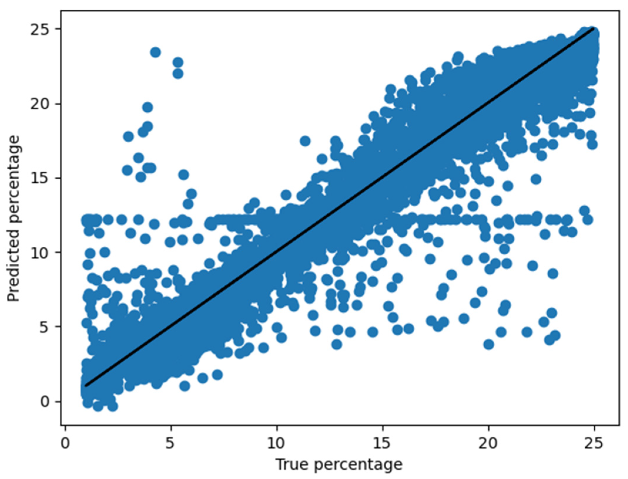 Applsci 12 09891 g007 Applsci 12 09891 g007