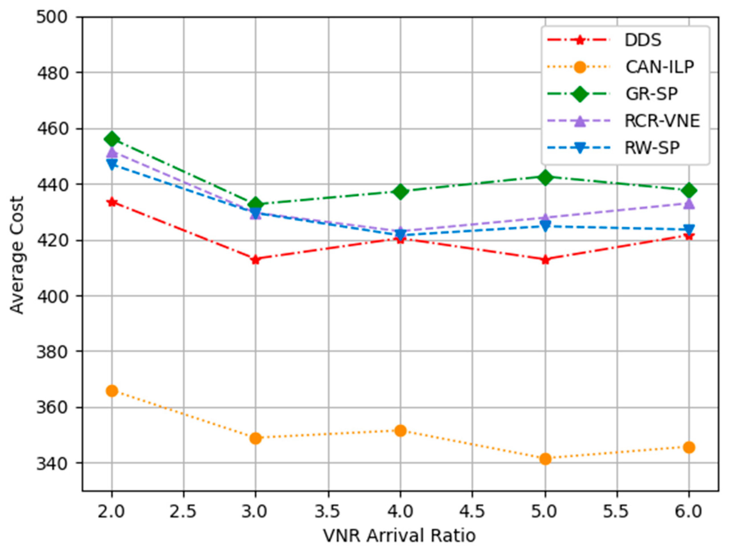 Applsci 12 09897 g004