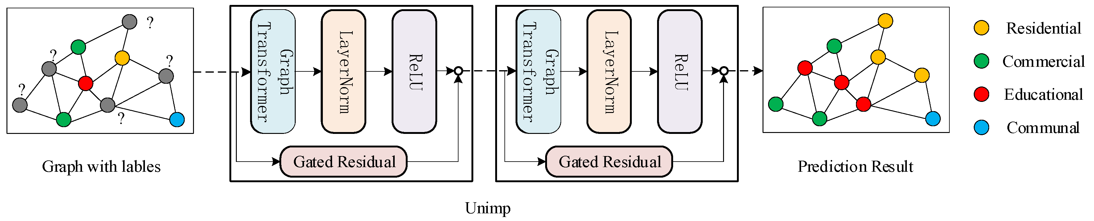 Applsci 12 09900 g002