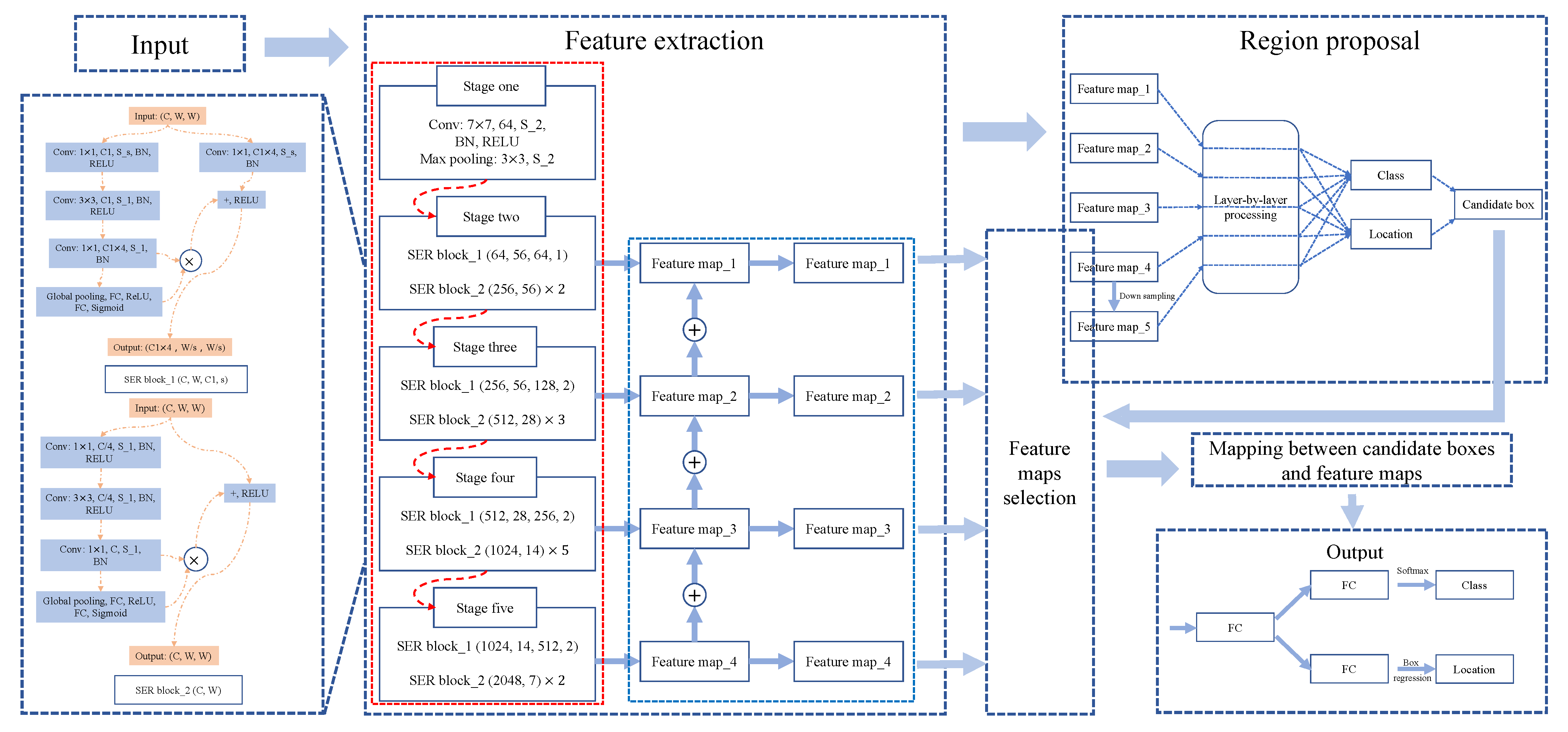 Applsci 12 09902 g002
