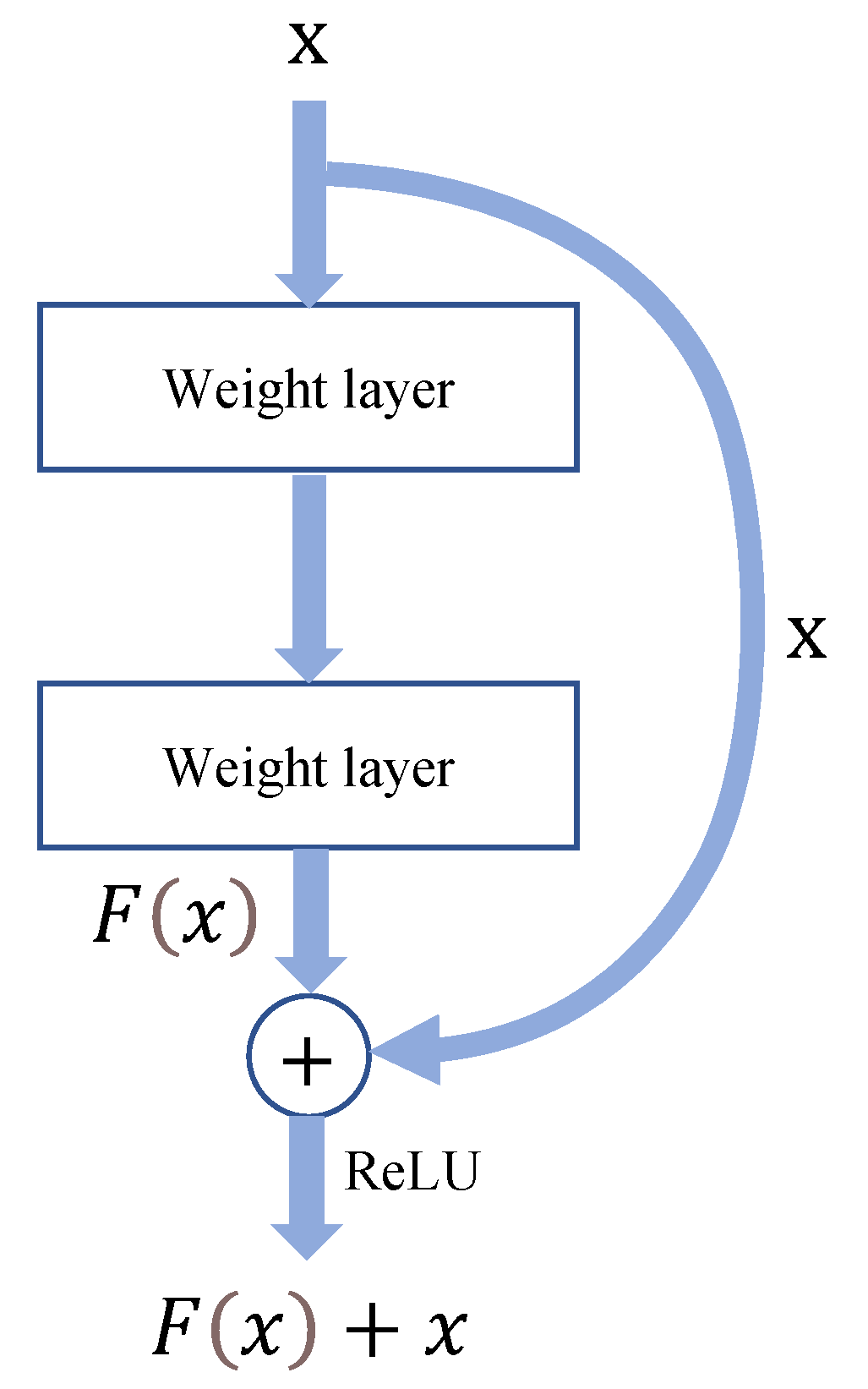 Applsci 12 09902 g003