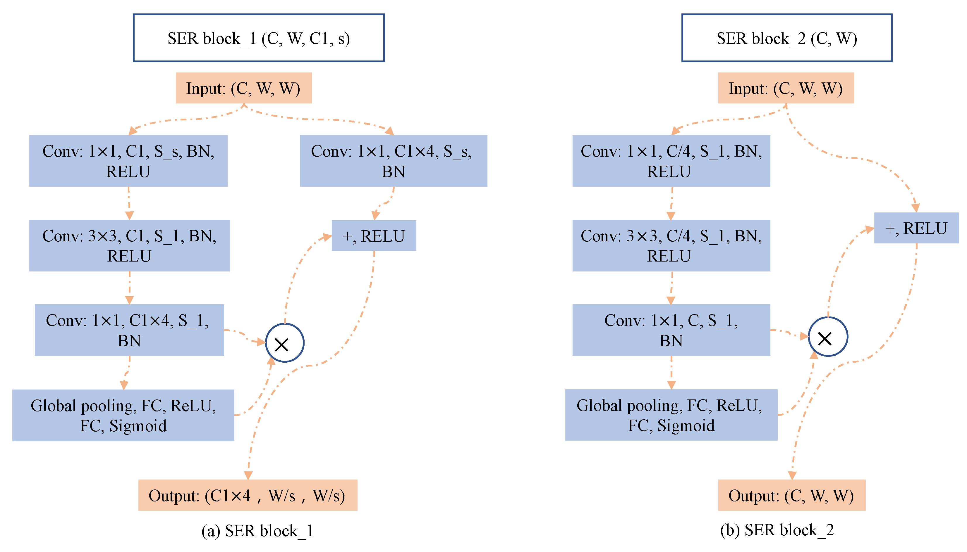 Applsci 12 09902 g007