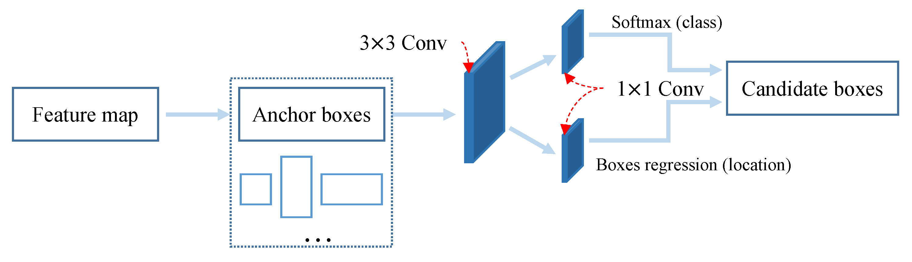 Applsci 12 09902 g008