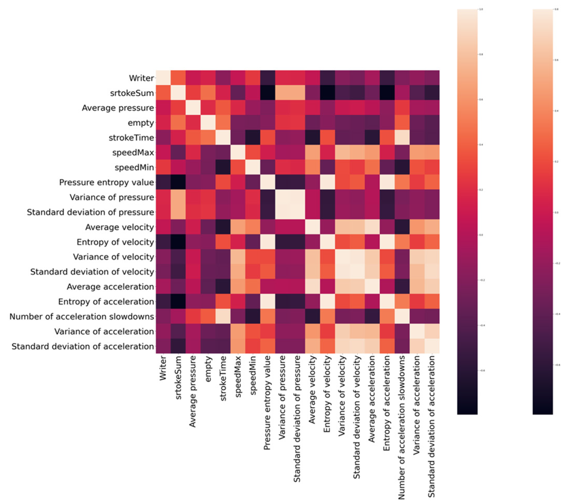 Applsci 12 09904 g005