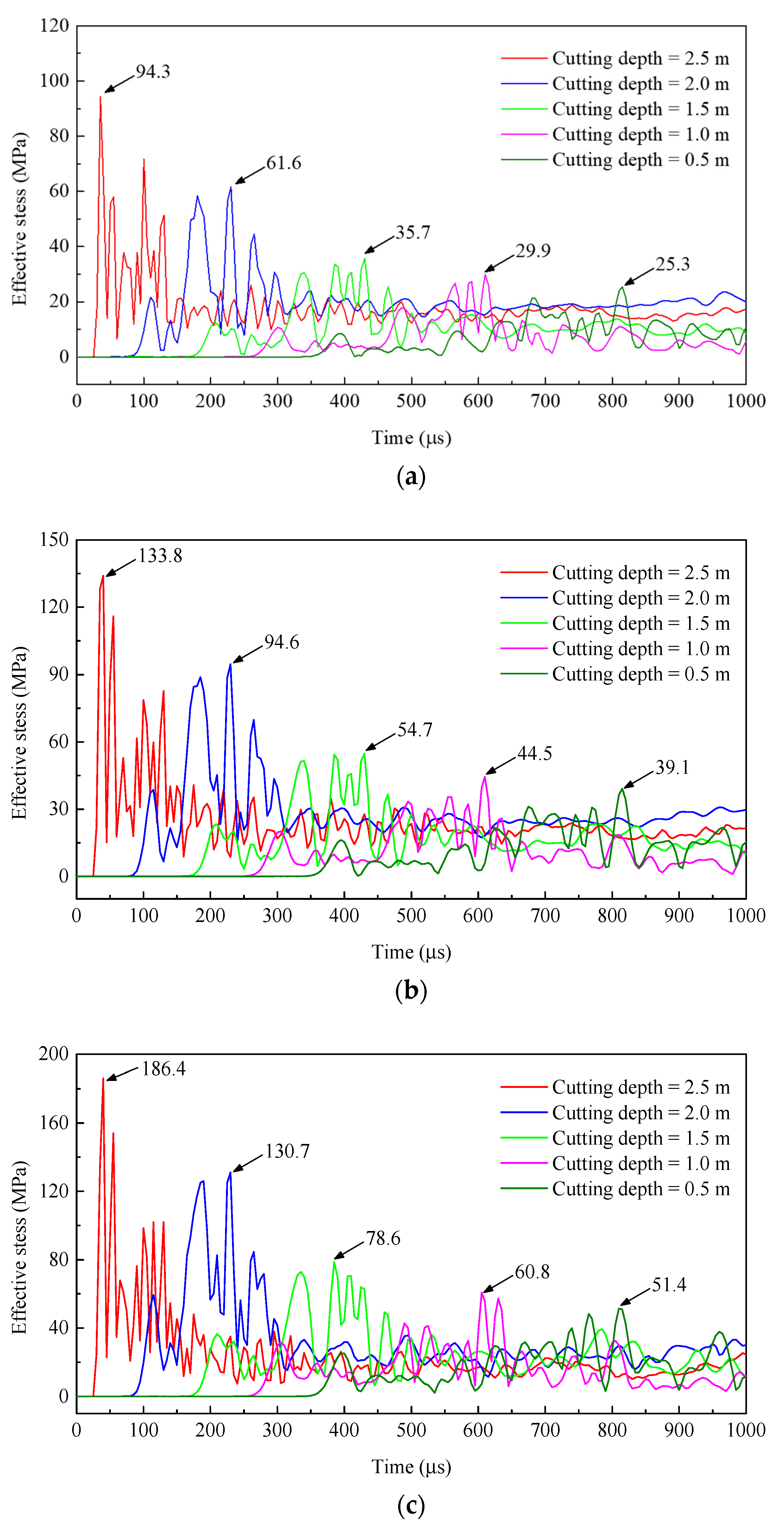 Applsci 12 09906 g008