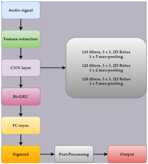 Applied Sciences | Free Full-Text | Improved Multi-Model Classification ...