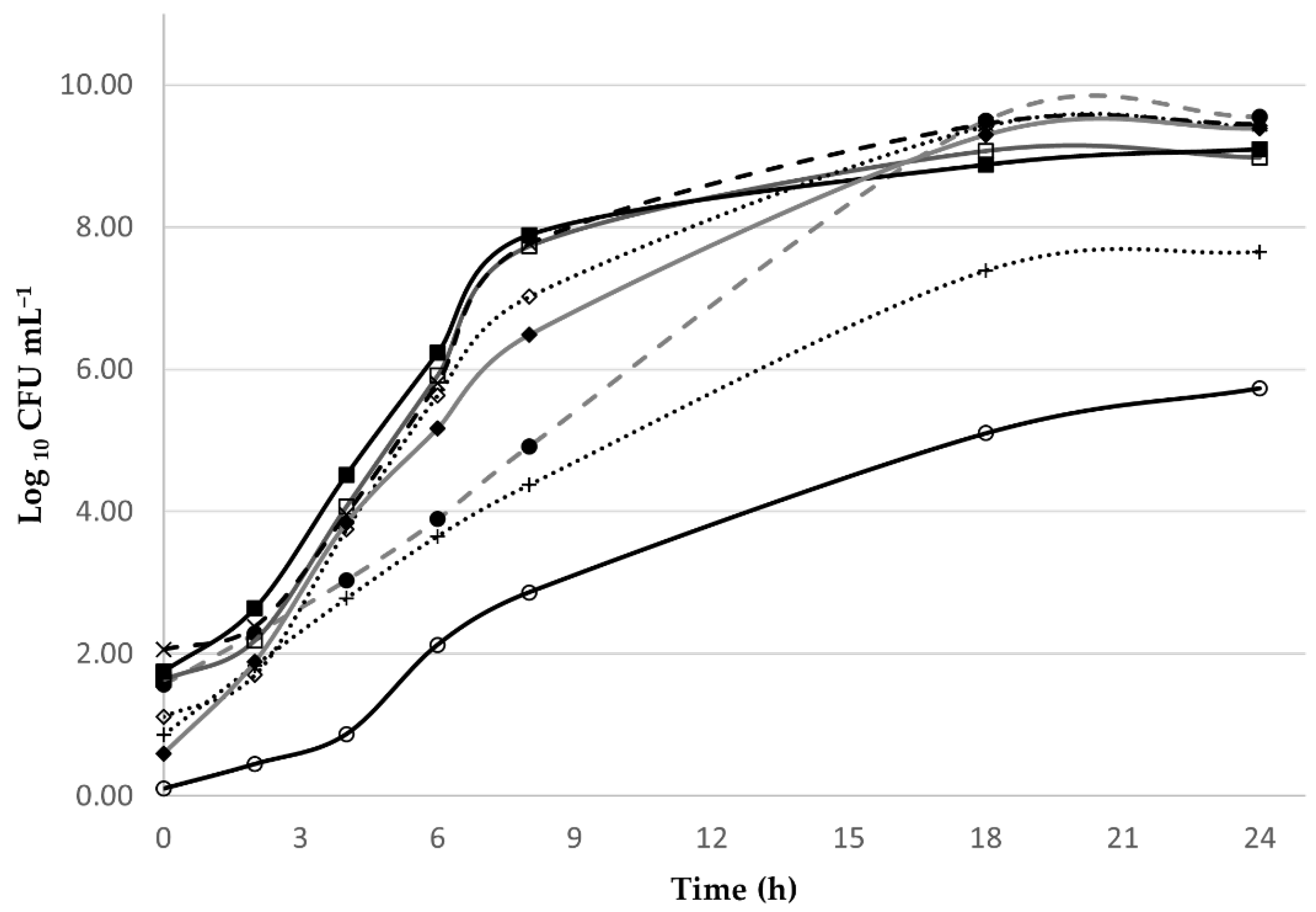 Applsci 12 09909 g002