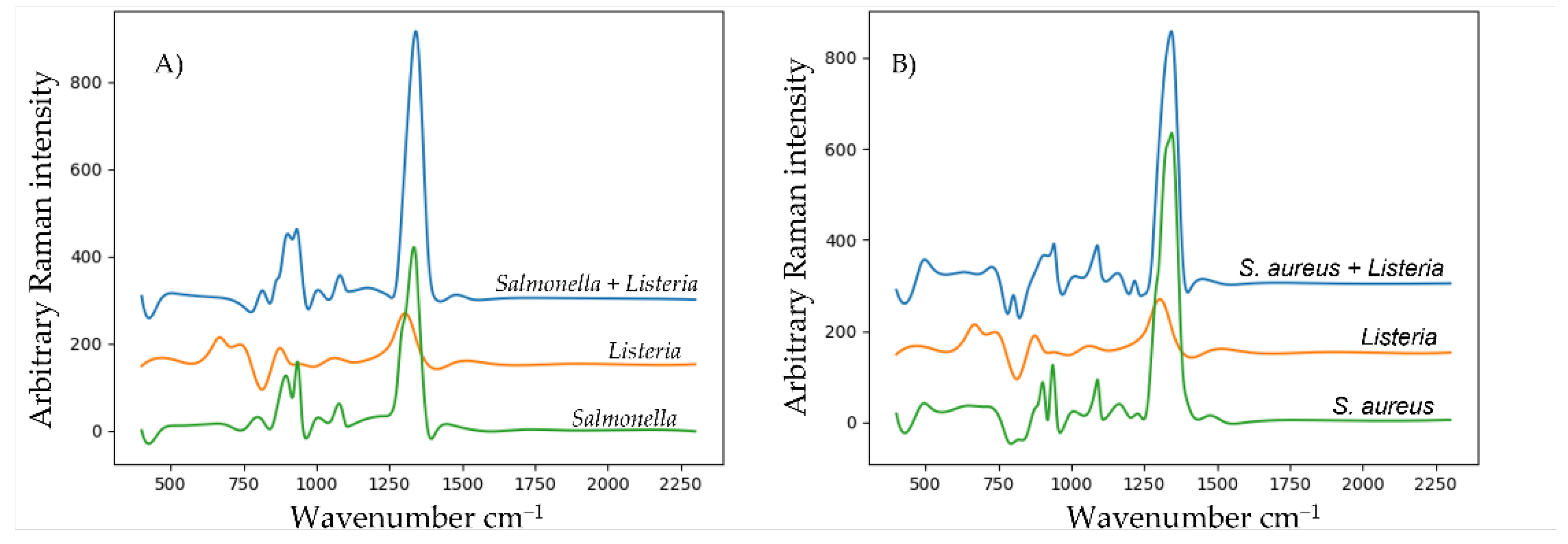 Applsci 12 09909 g004