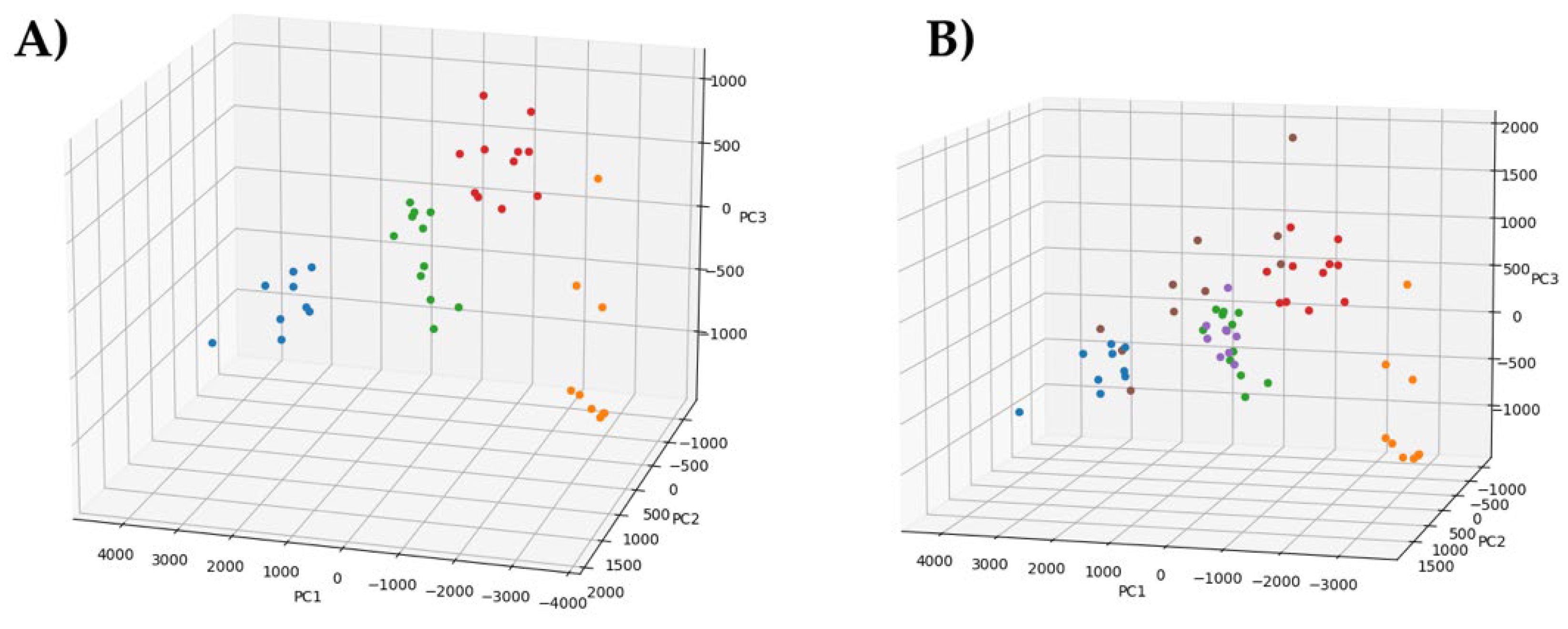 Applsci 12 09909 g005