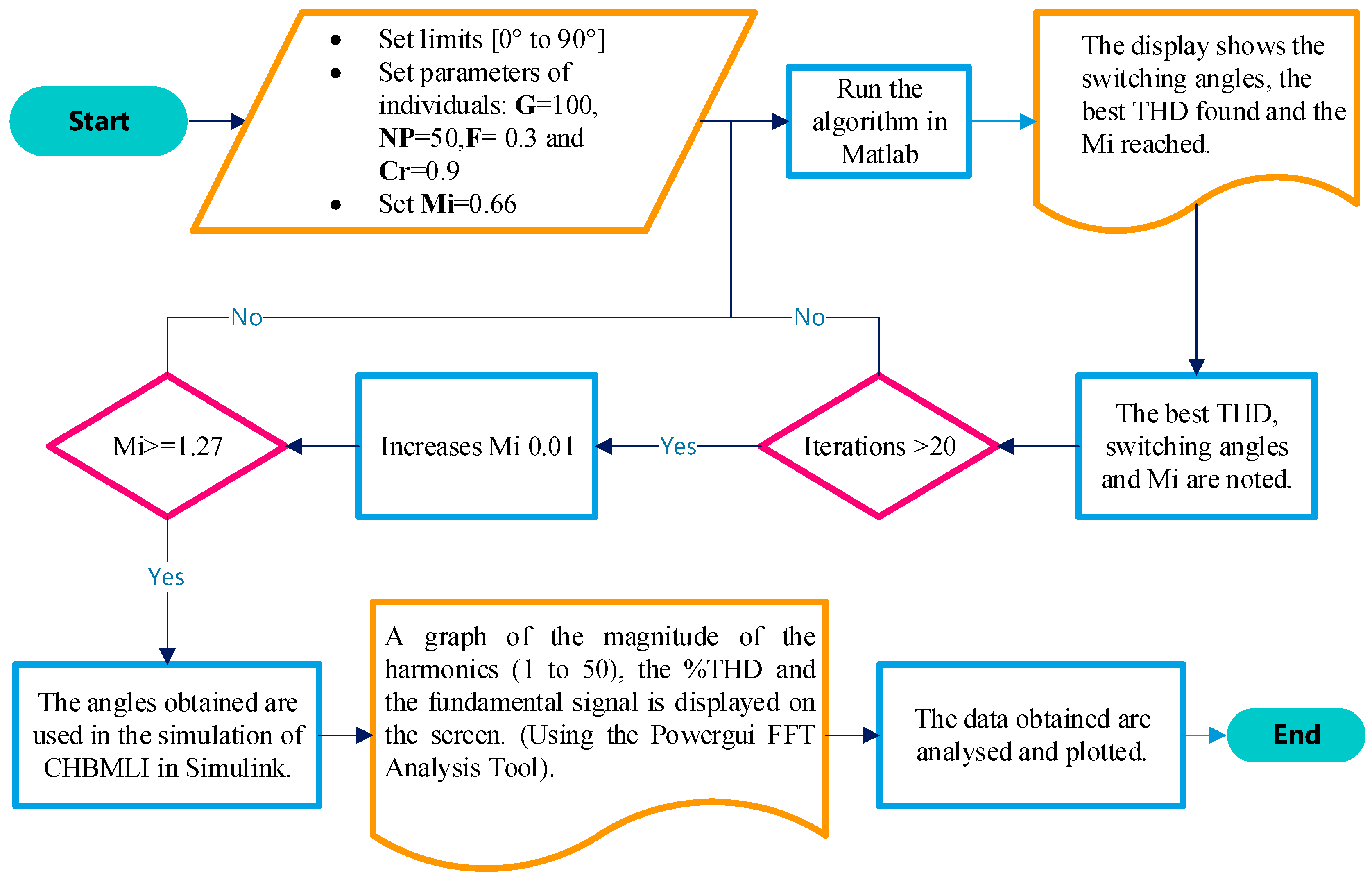 Applsci 12 09910 g006