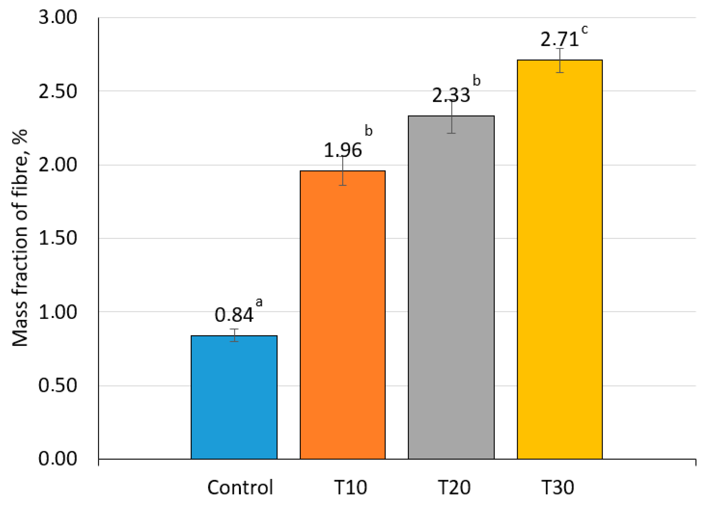 Applsci 12 09911 g002 Applsci 12 09911 g002