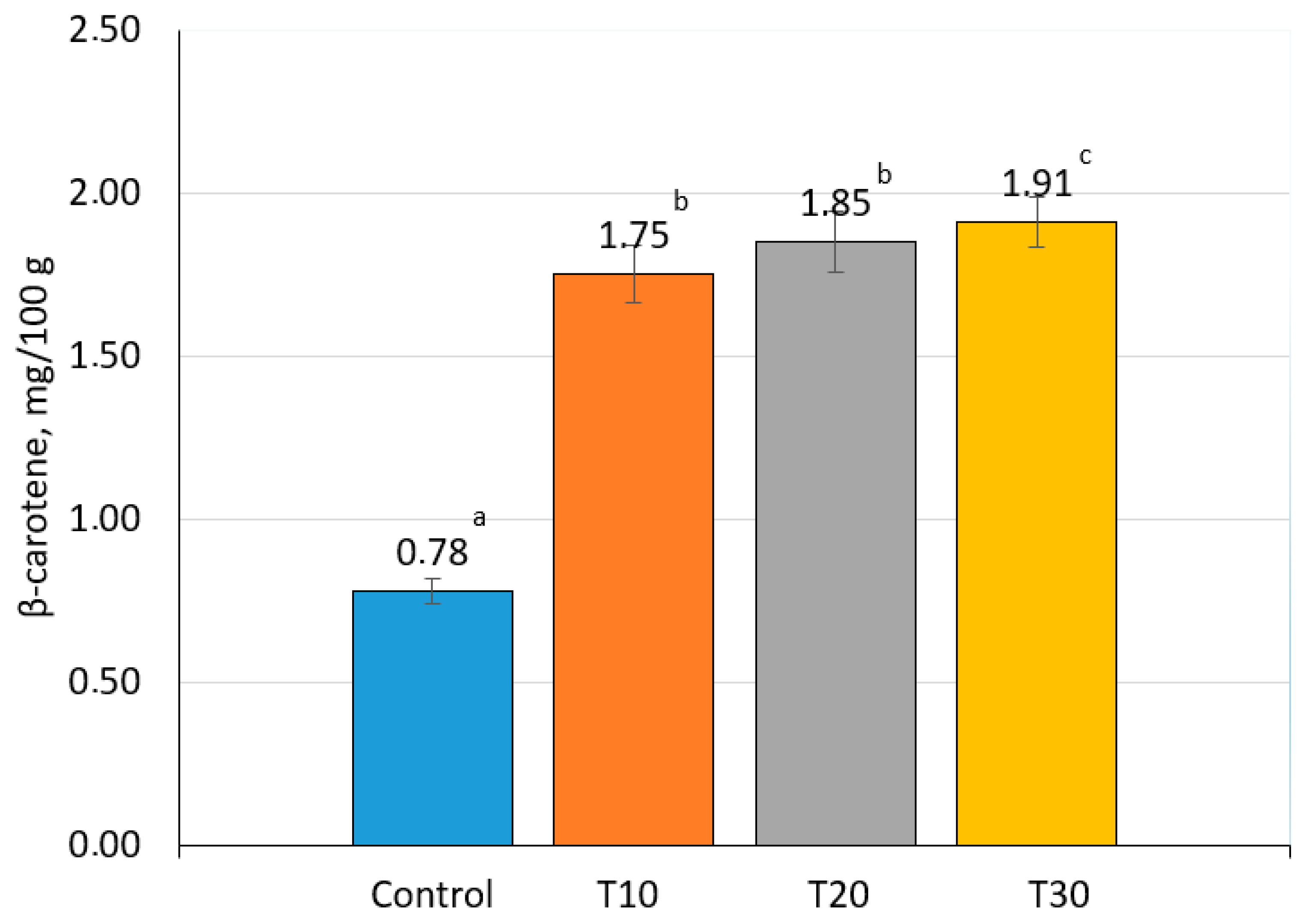 Applsci 12 09911 g003 Applsci 12 09911 g003