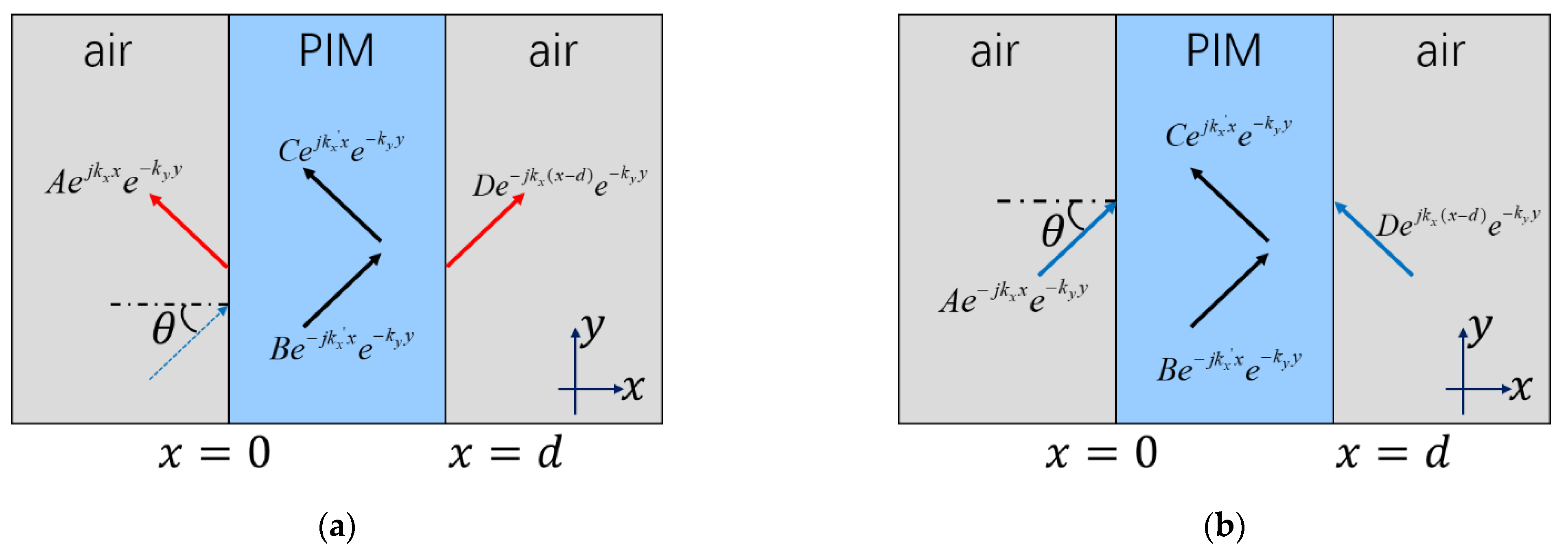 Applsci 12 09914 g001