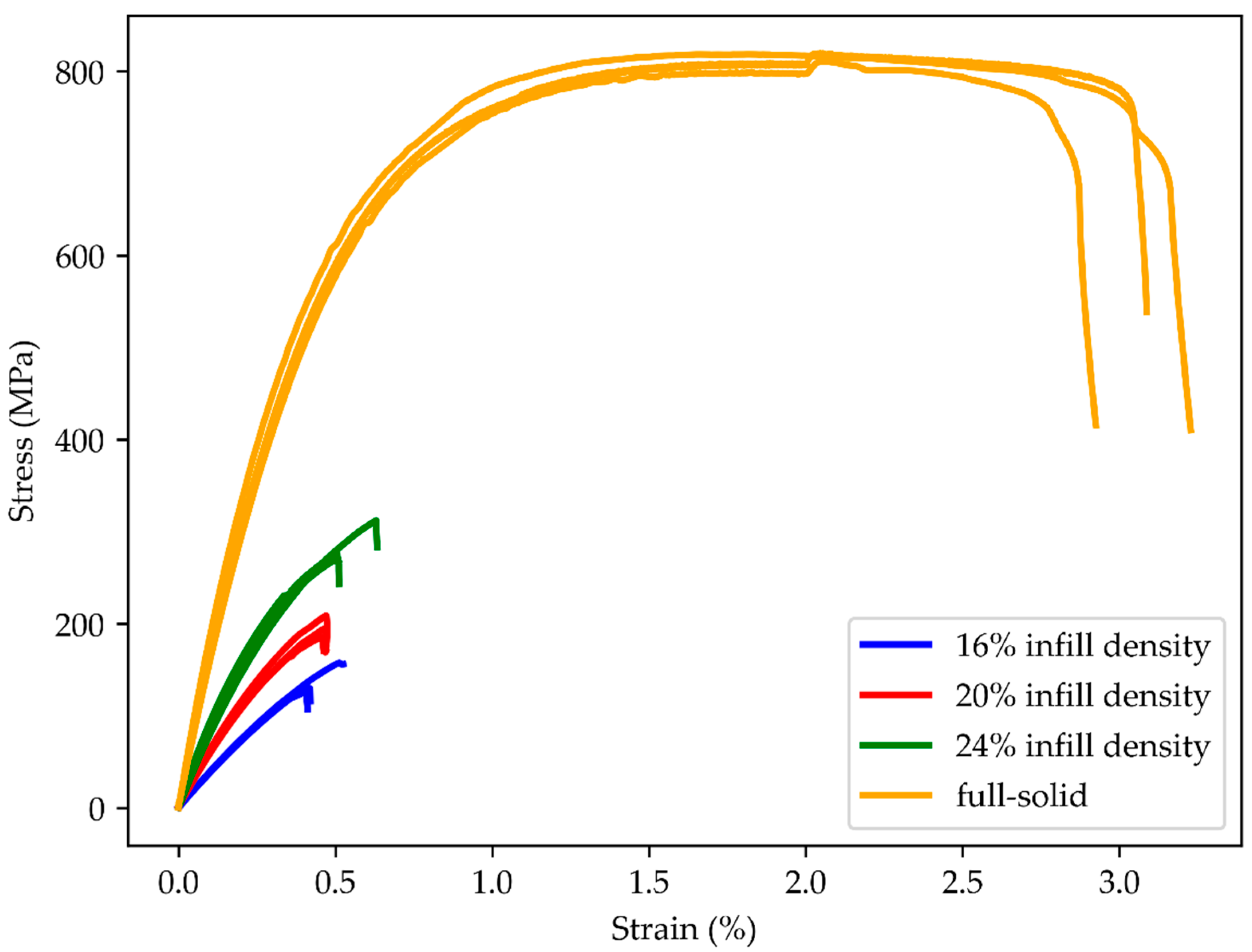 Applsci 12 09915 g011 Applsci 12 09915 g011