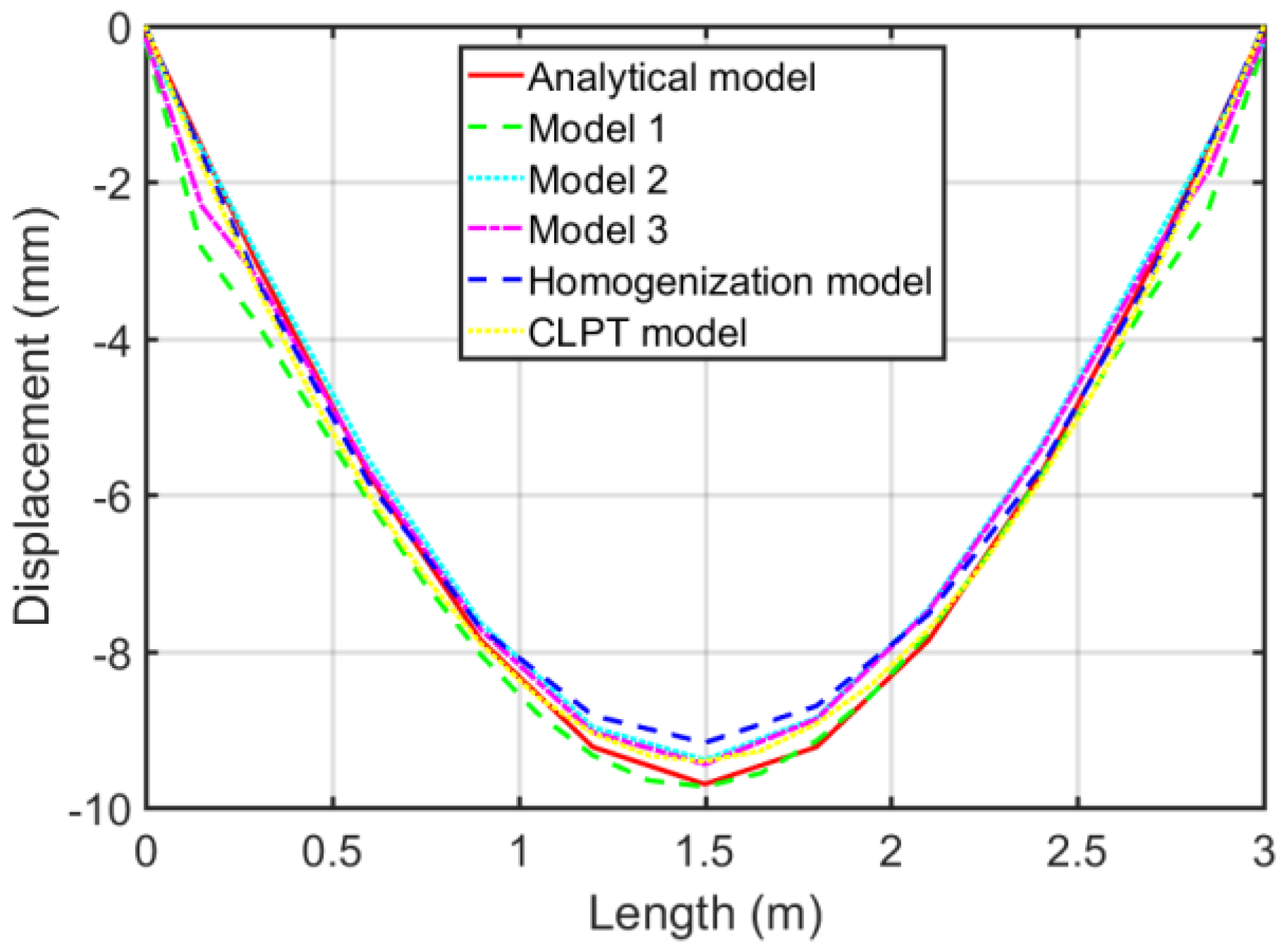Applsci 12 09918 g007