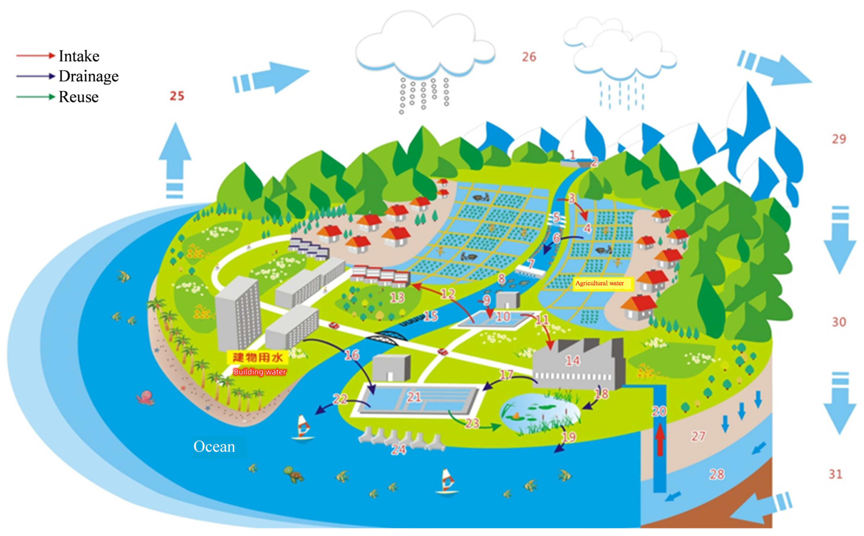 Applsci 12 09920 g001