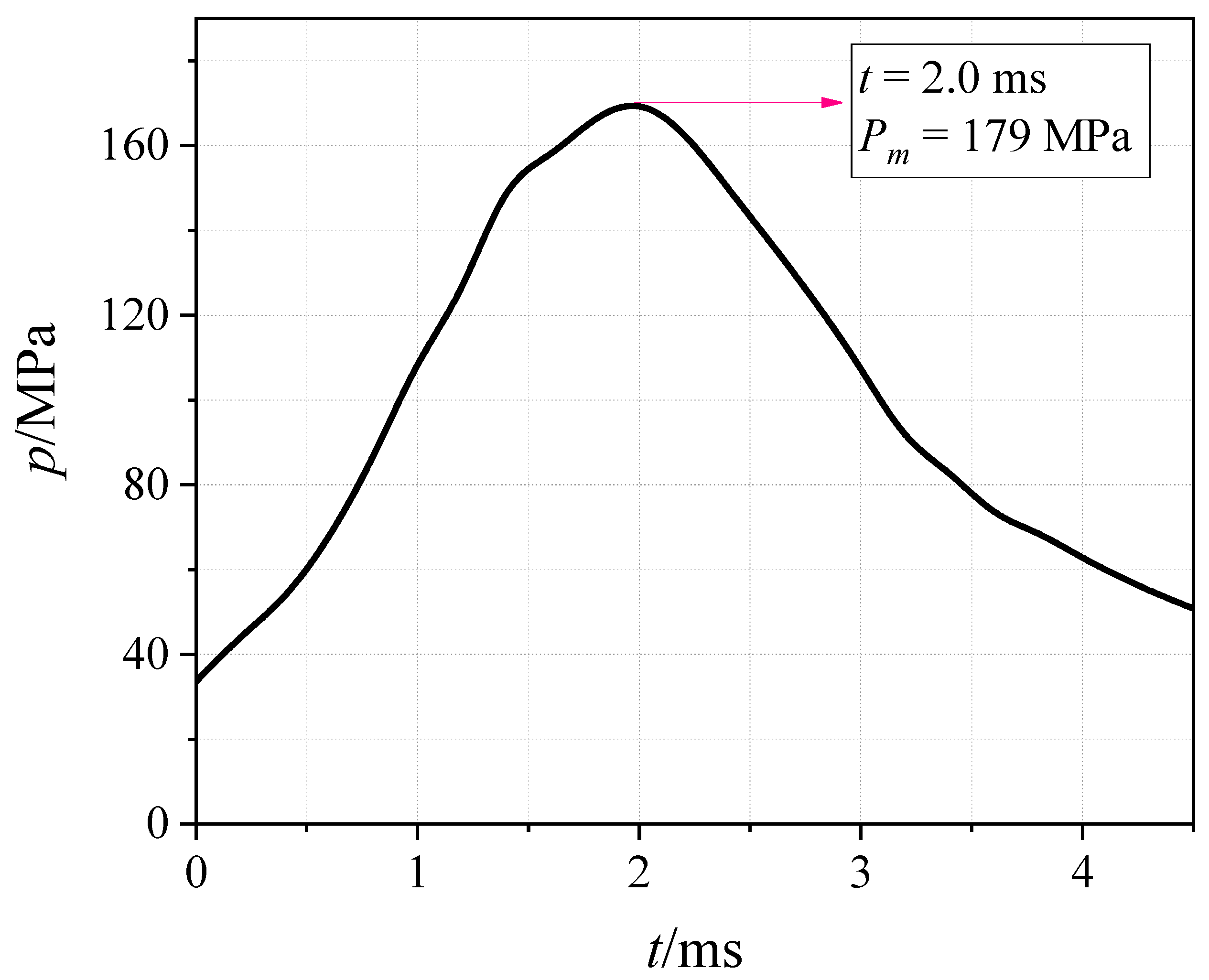 Applsci 12 09922 g004 Applsci 12 09922 g004