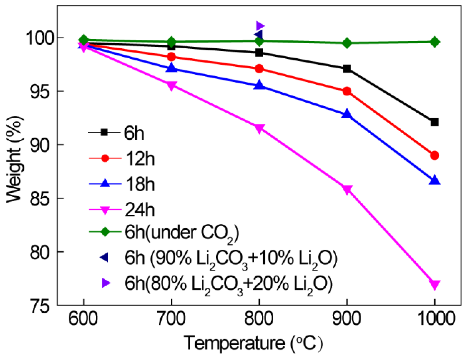 Applied Sciences Free FullText Electrochemical Synthesis and