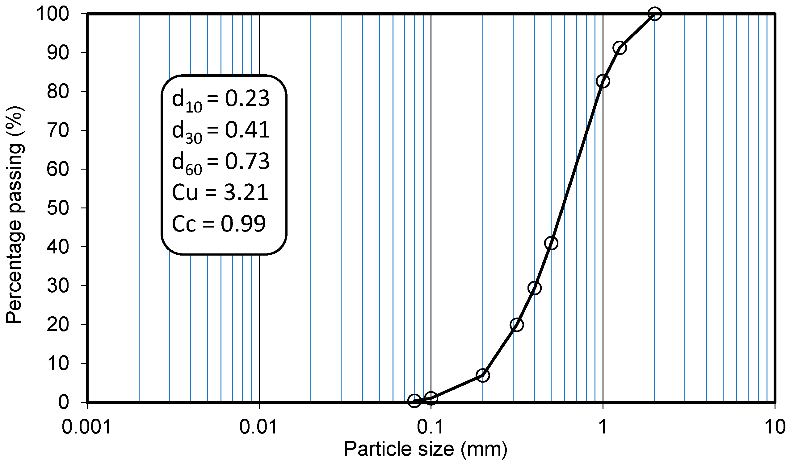 Applsci 12 09924 g001 Applsci 12 09924 g001