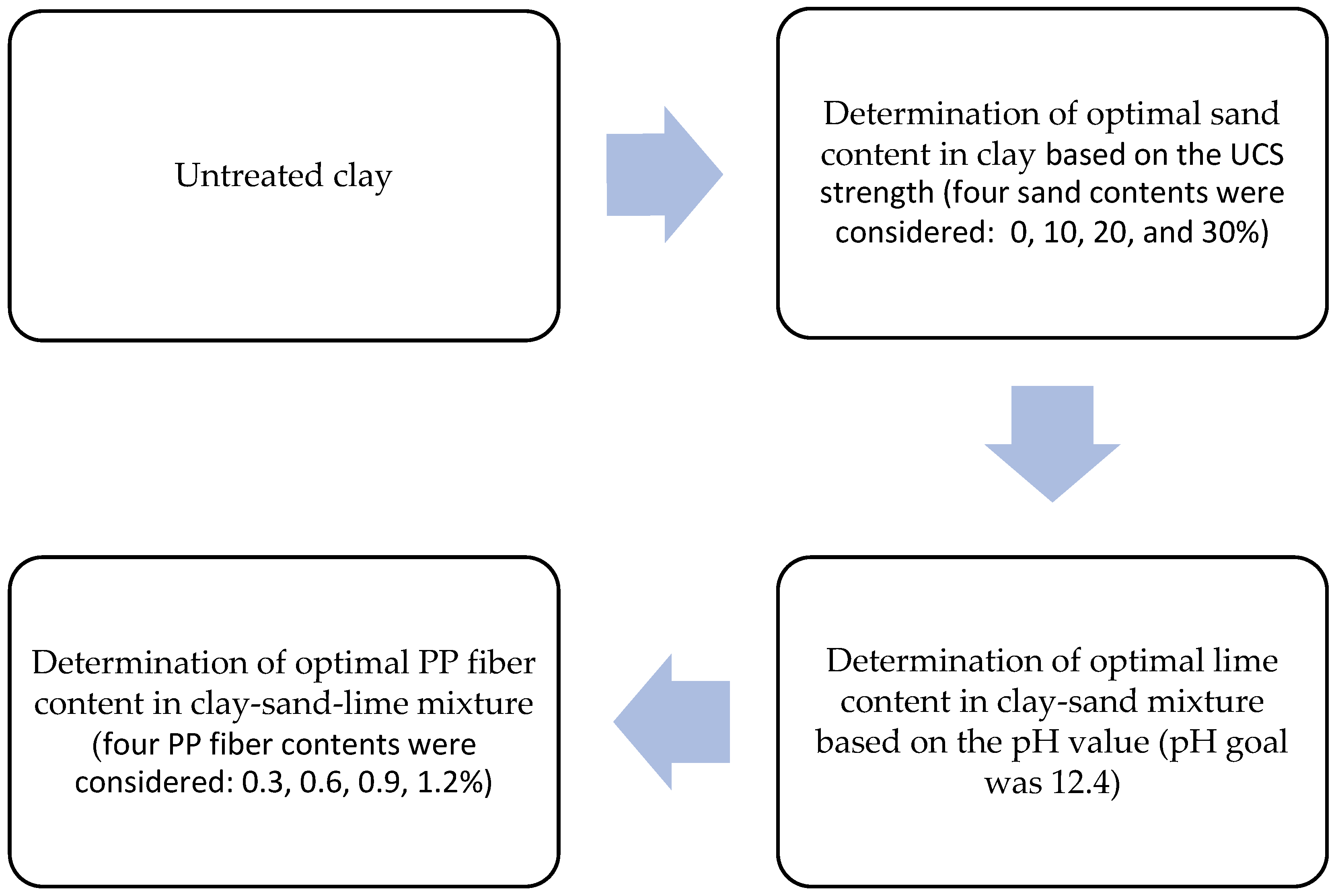 Applsci 12 09924 g003 Applsci 12 09924 g003